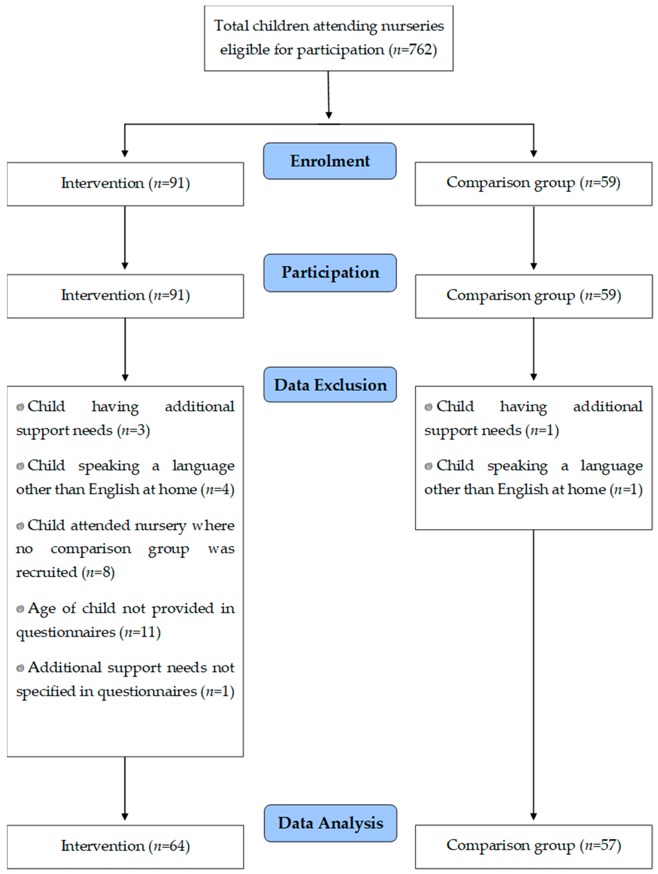 https://www.mdpi.com/nutrients/nutrients-12-02623/article_deploy/html/images/nutrients-12-02623-g001.png