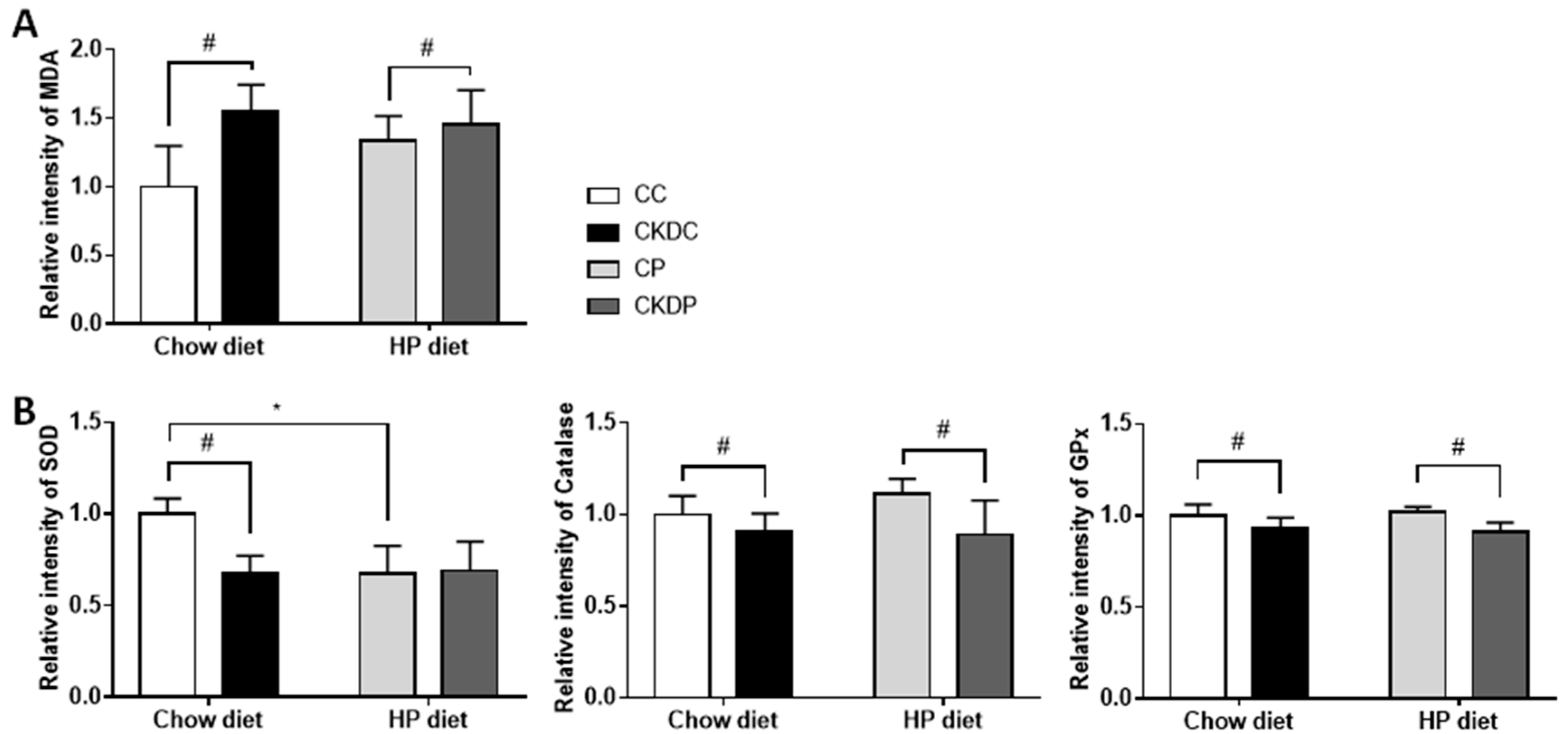 Nutrients 12 02624 g005