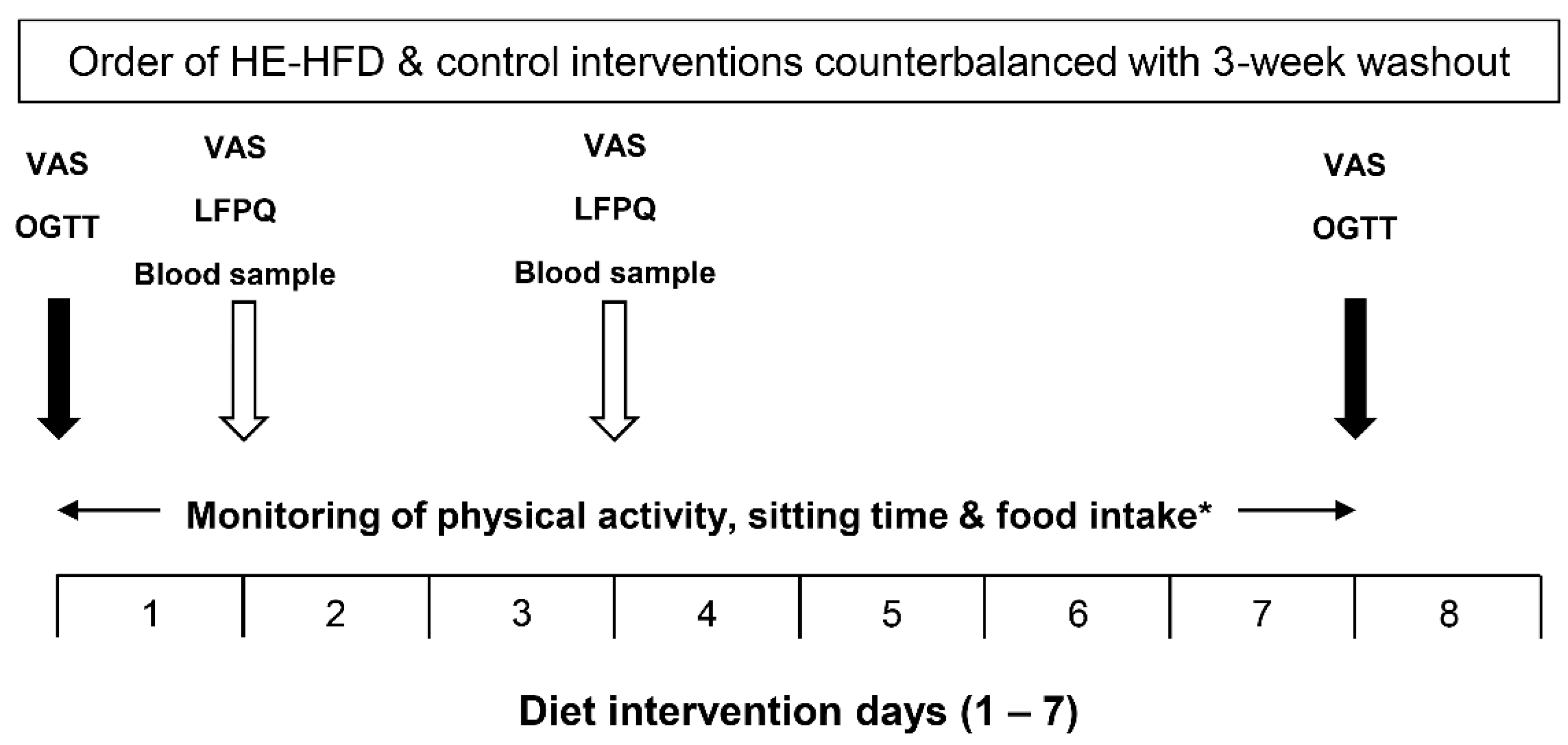 Nutrients 12 02635 g001 Nutrients 12 02635 g001