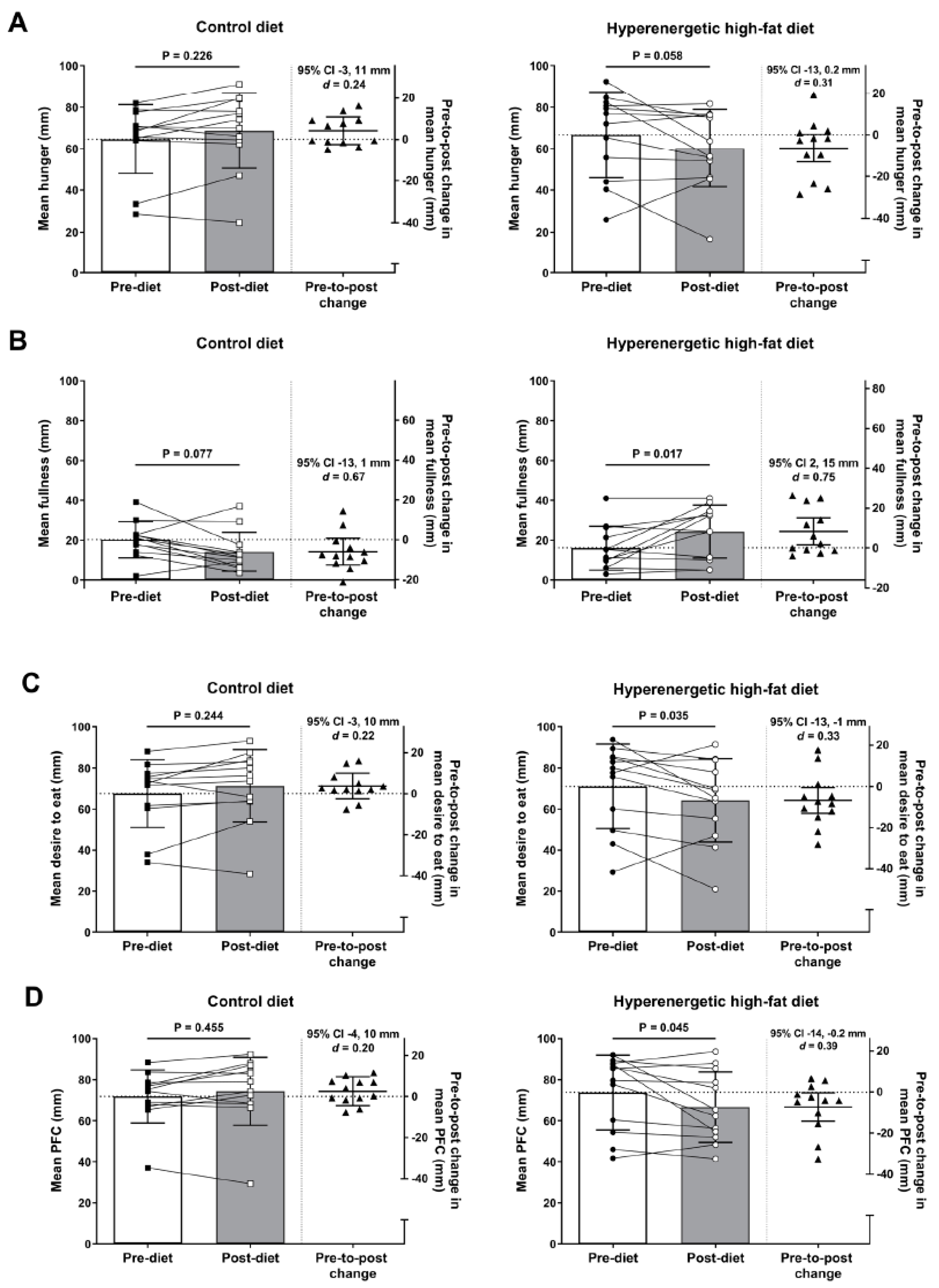 Nutrients 12 02635 g003 Nutrients 12 02635 g003