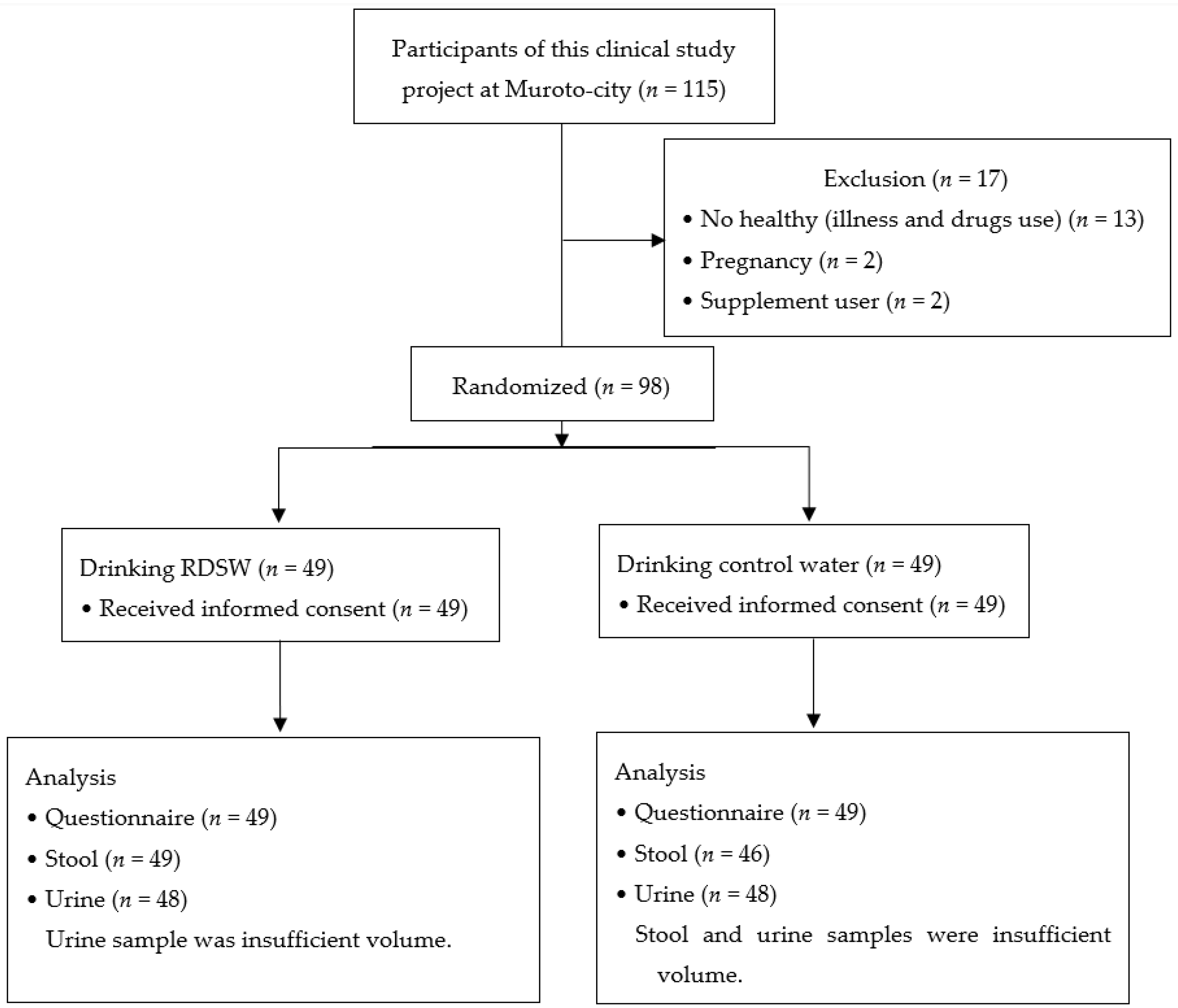 Nutrients 12 02646 g001 Nutrients 12 02646 g001