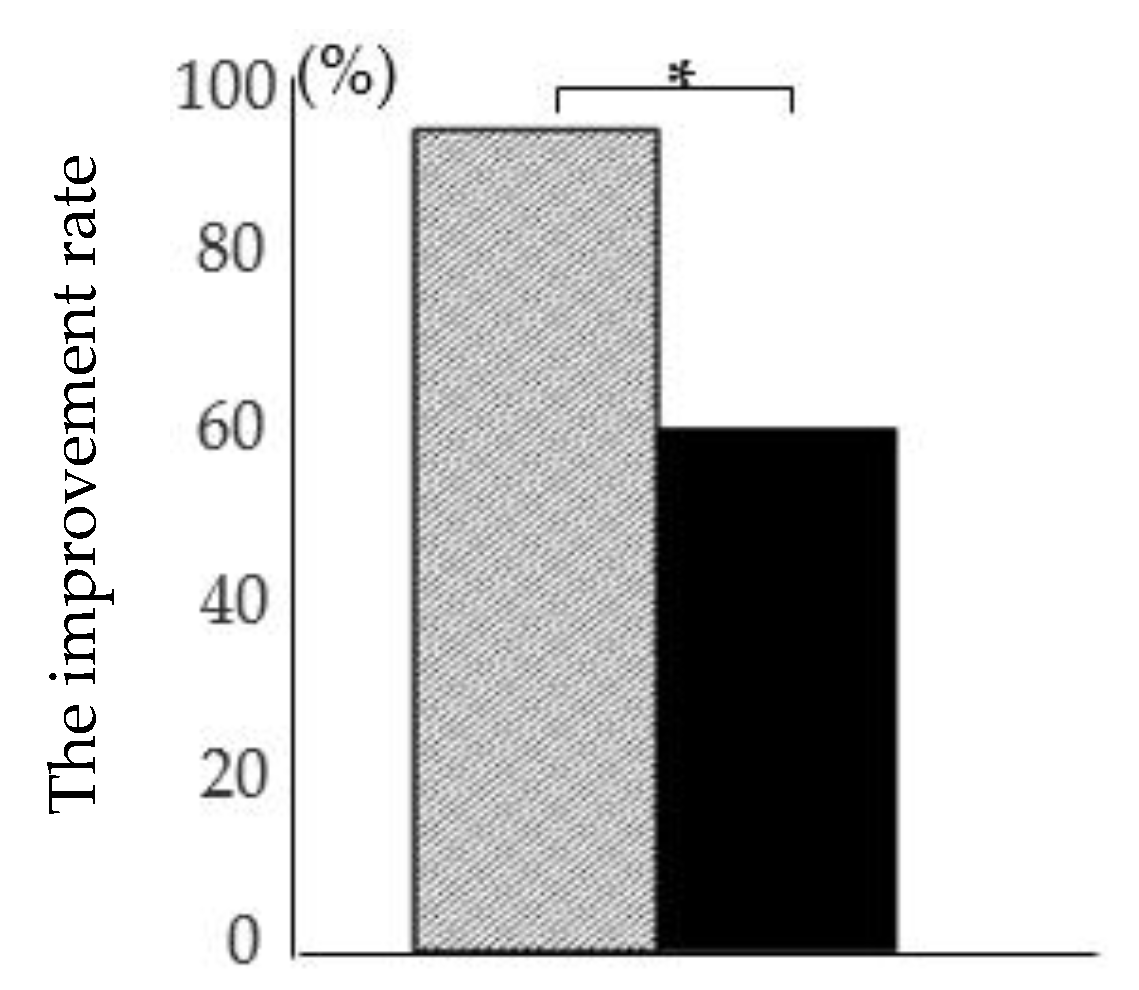 Nutrients 12 02646 g002 Nutrients 12 02646 g002