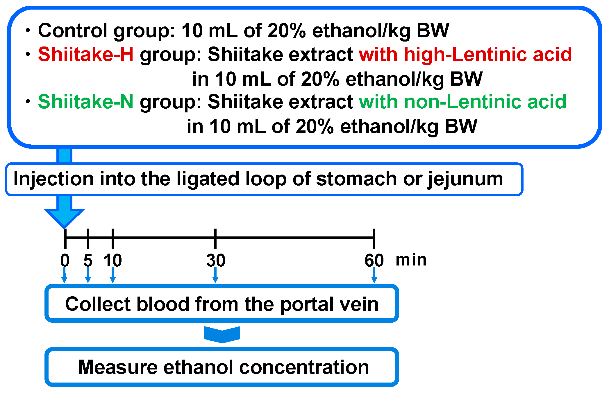 Nutrients 12 02647 g002