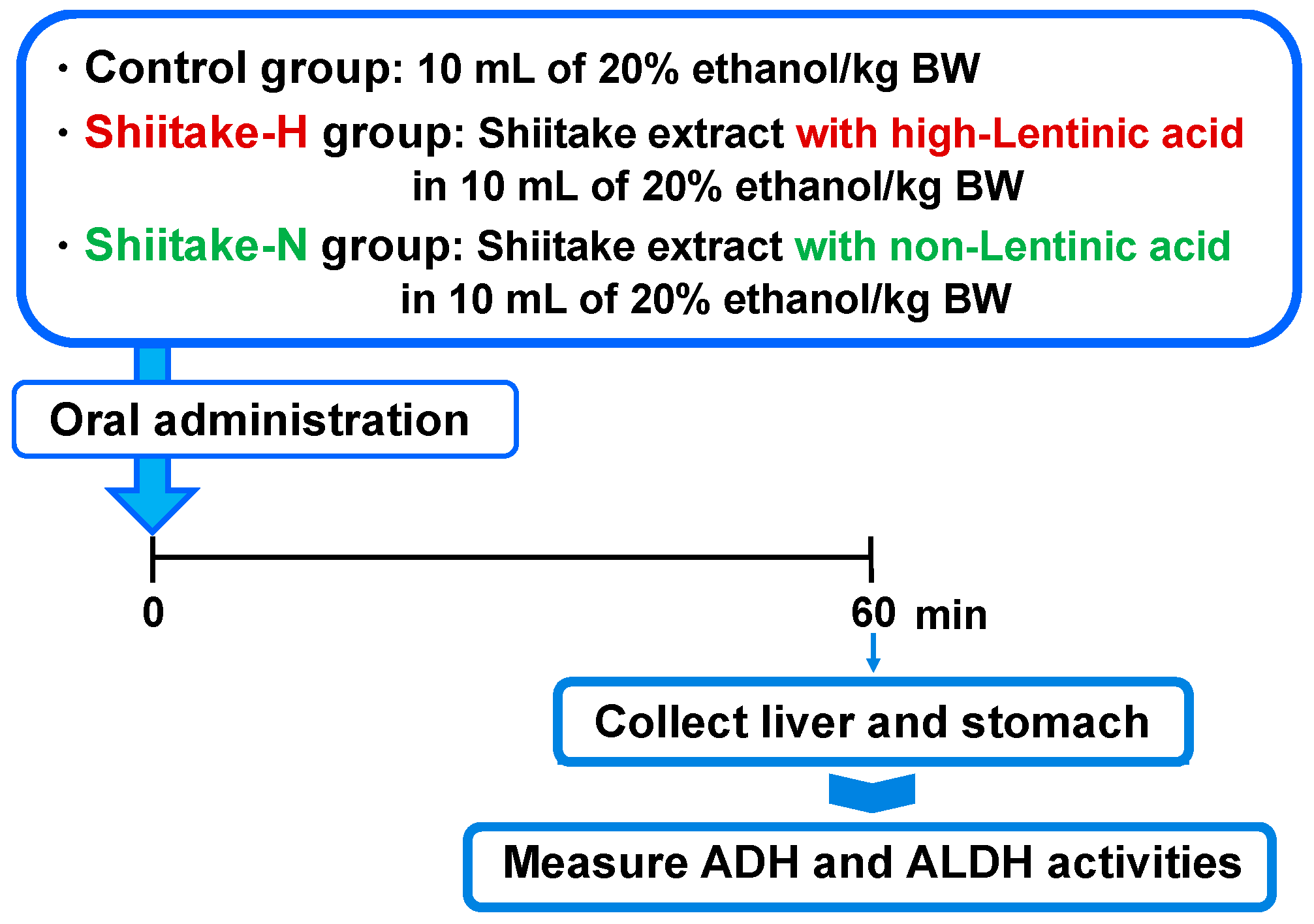 Nutrients 12 02647 g003