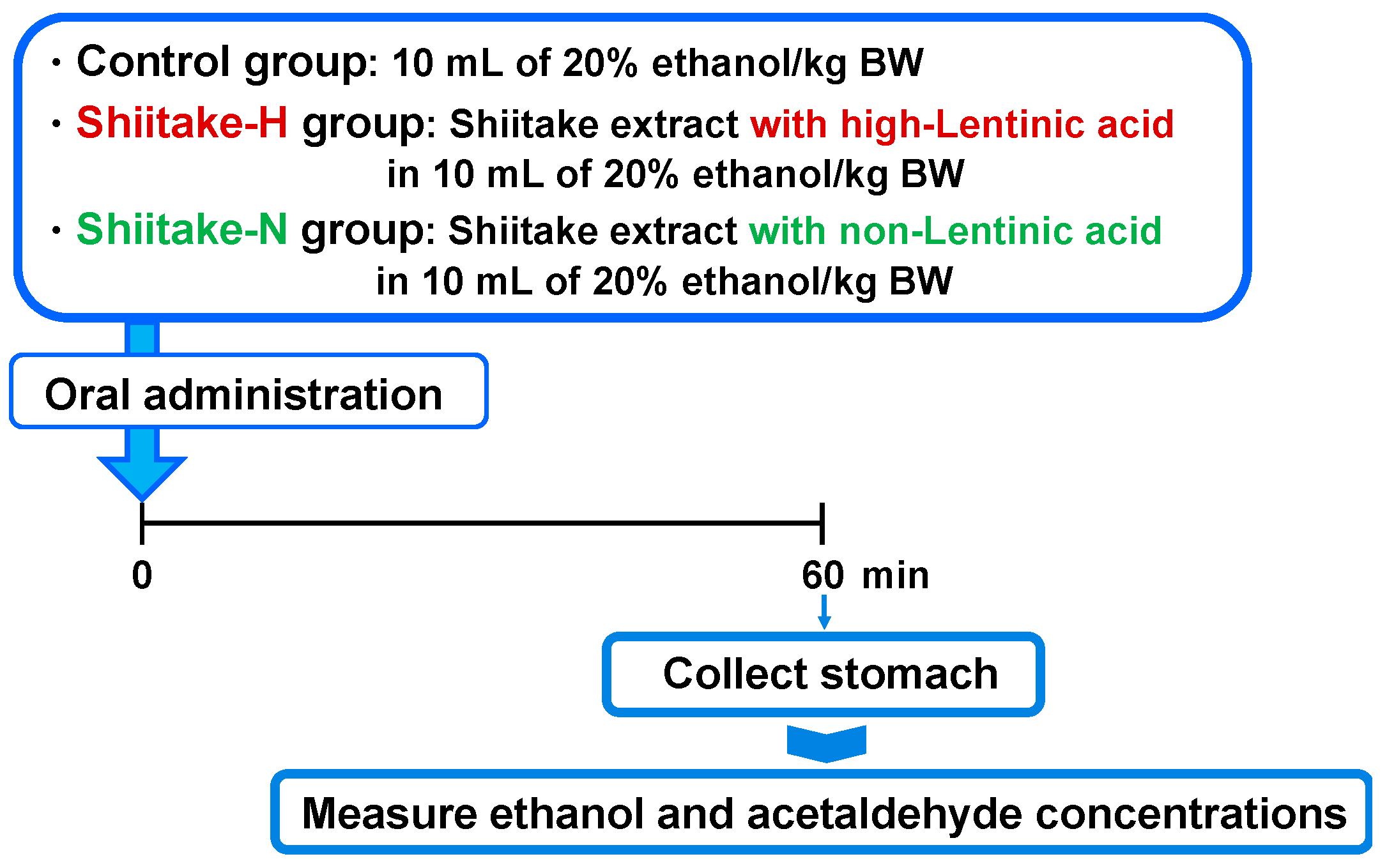 Nutrients 12 02647 g004