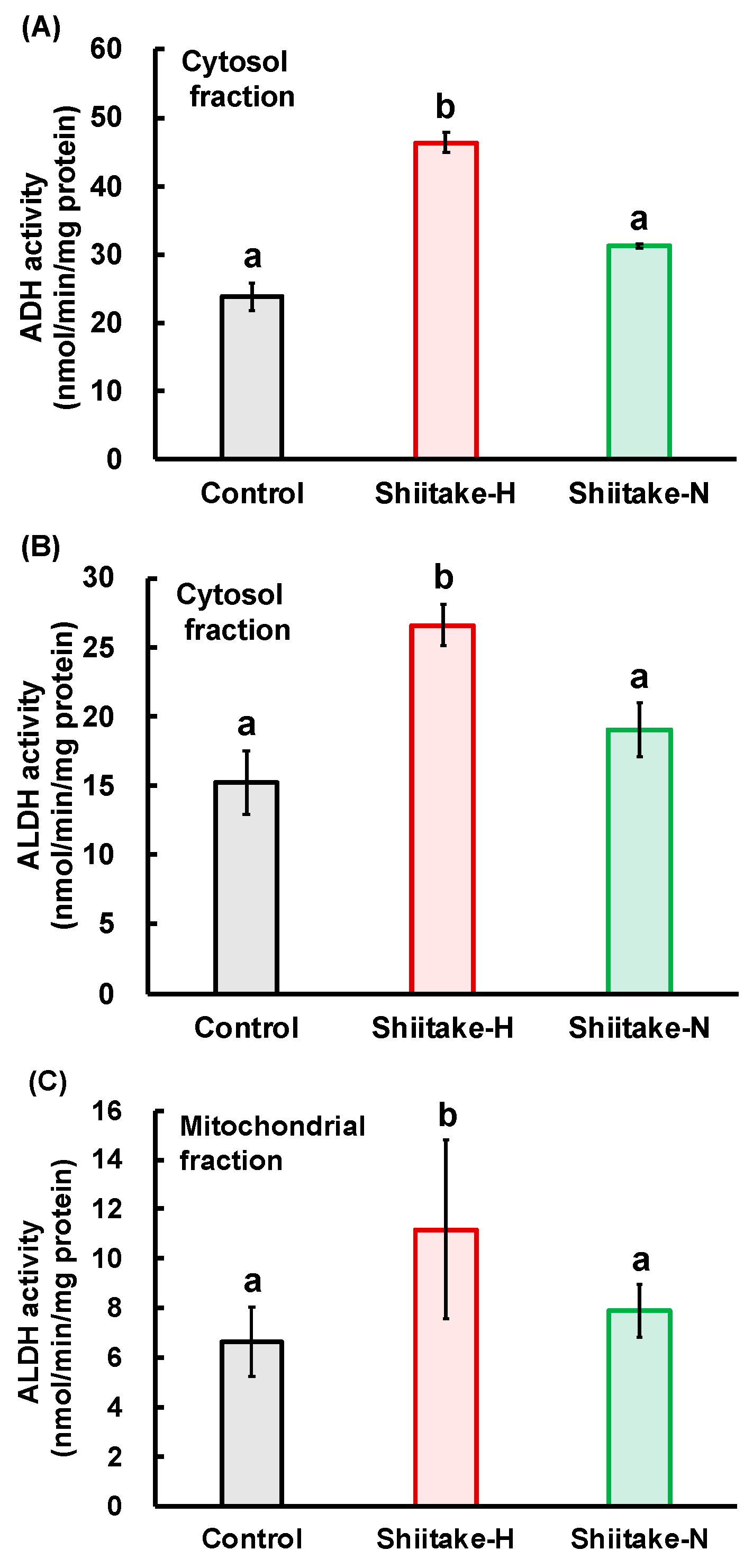 Nutrients 12 02647 g007