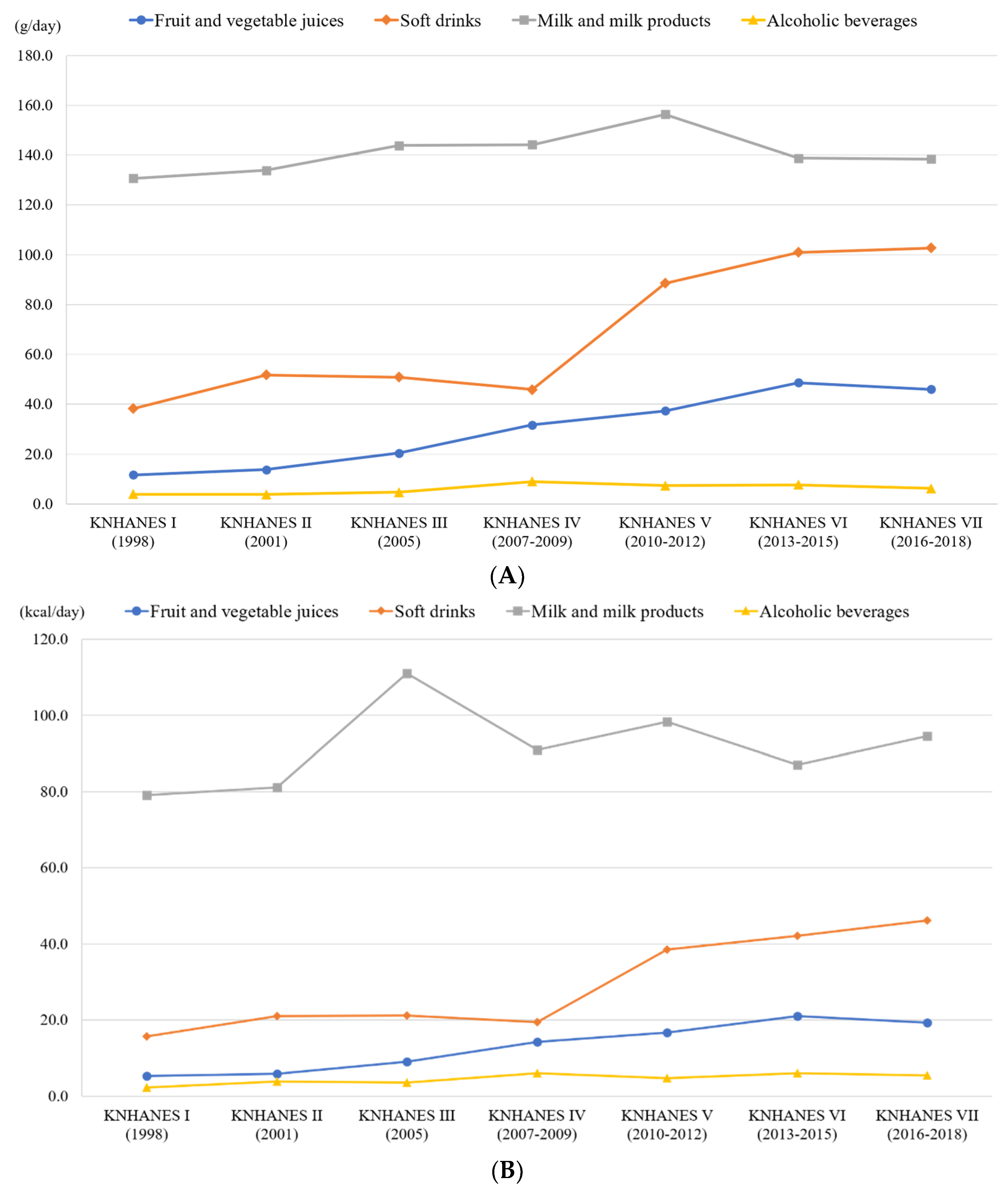 Nutrients 12 02651 g001