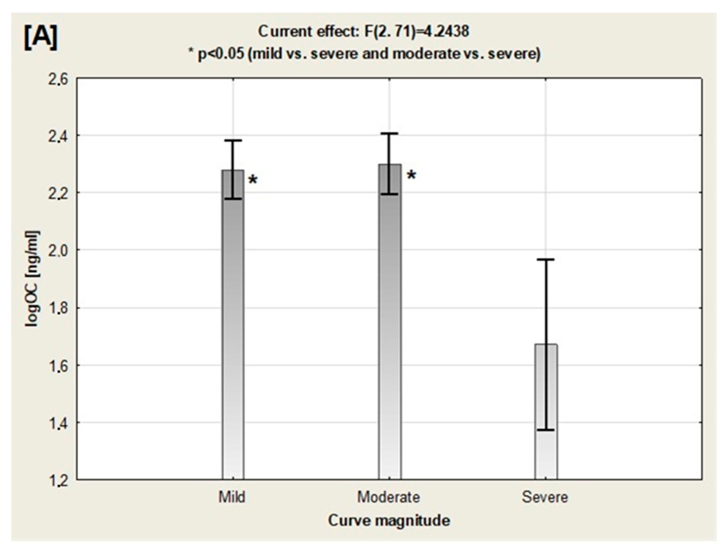 Nutrients 12 02657 g001a Nutrients 12 02657 g001a
