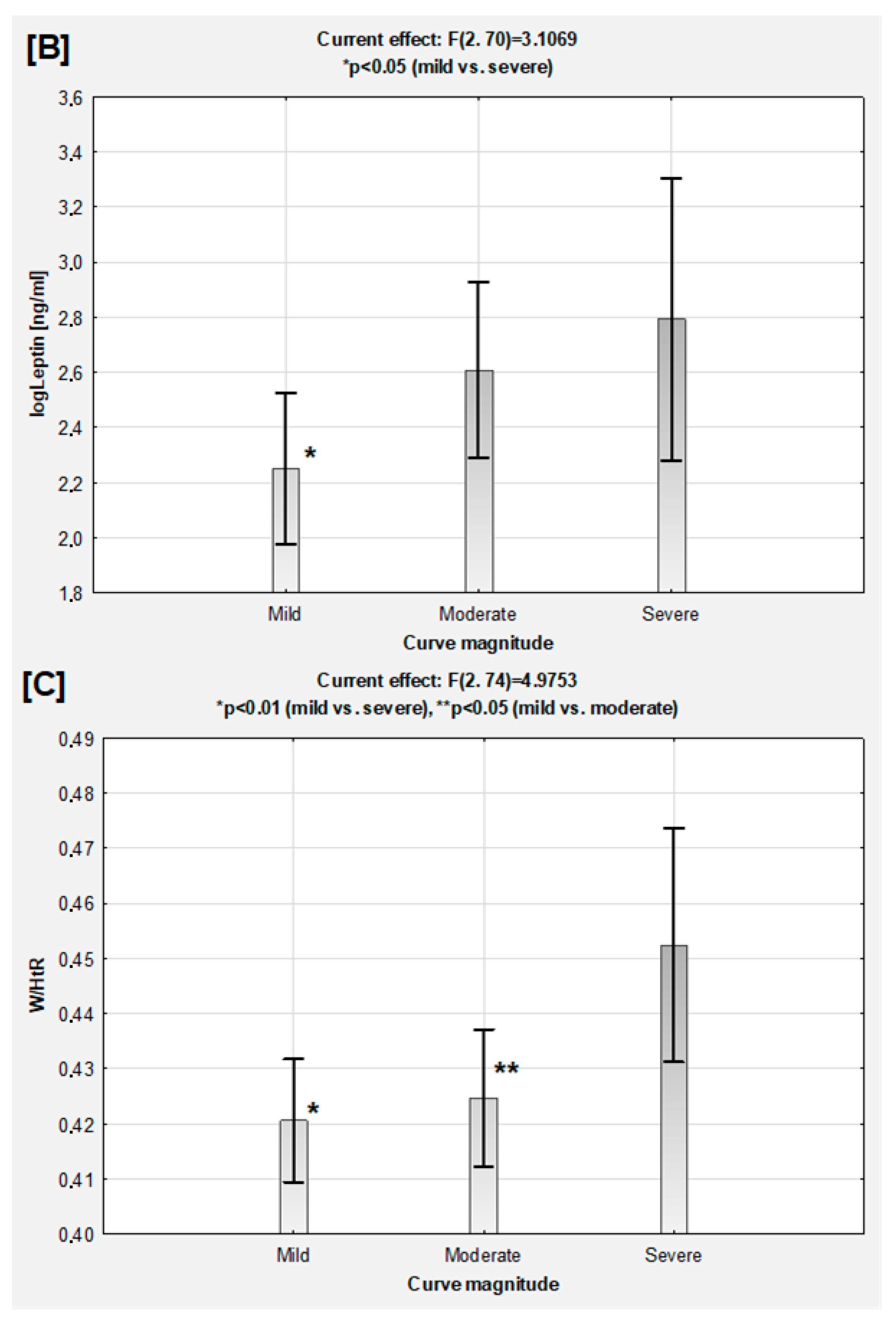 Nutrients 12 02657 g001b Nutrients 12 02657 g001b