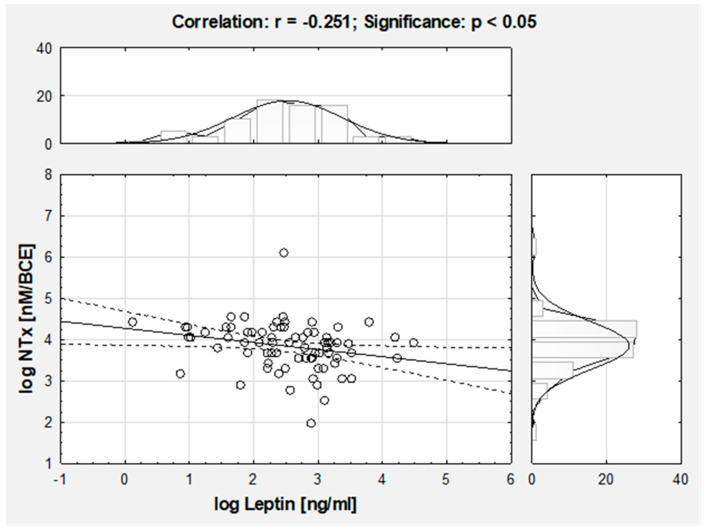 Nutrients 12 02657 g002 Nutrients 12 02657 g002