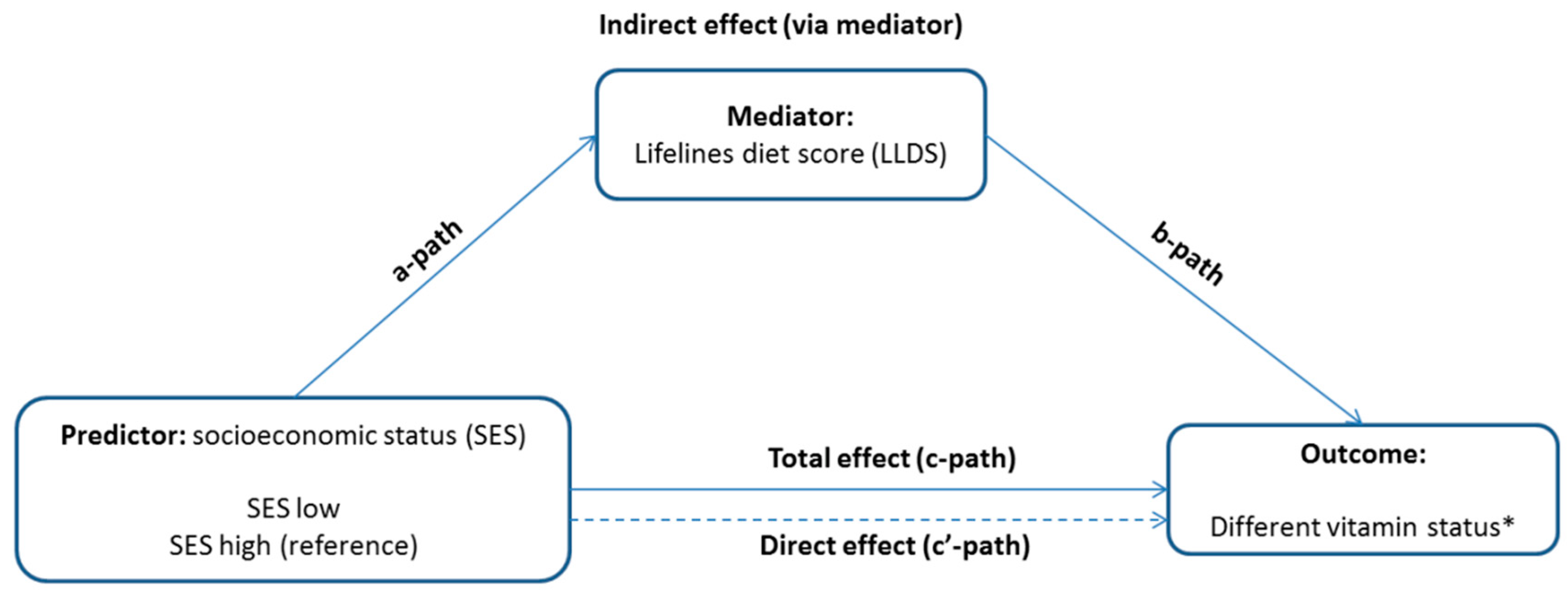 Nutrients 12 02659 g001 Nutrients 12 02659 g001