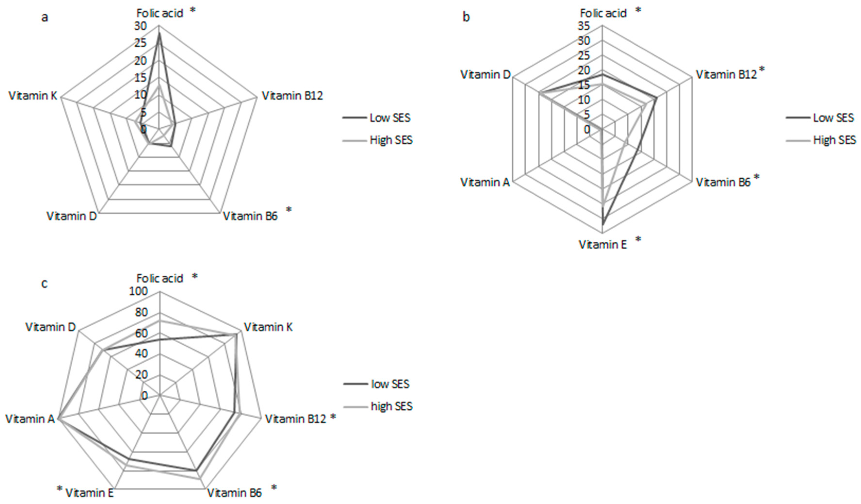 Nutrients 12 02659 g002 Nutrients 12 02659 g002