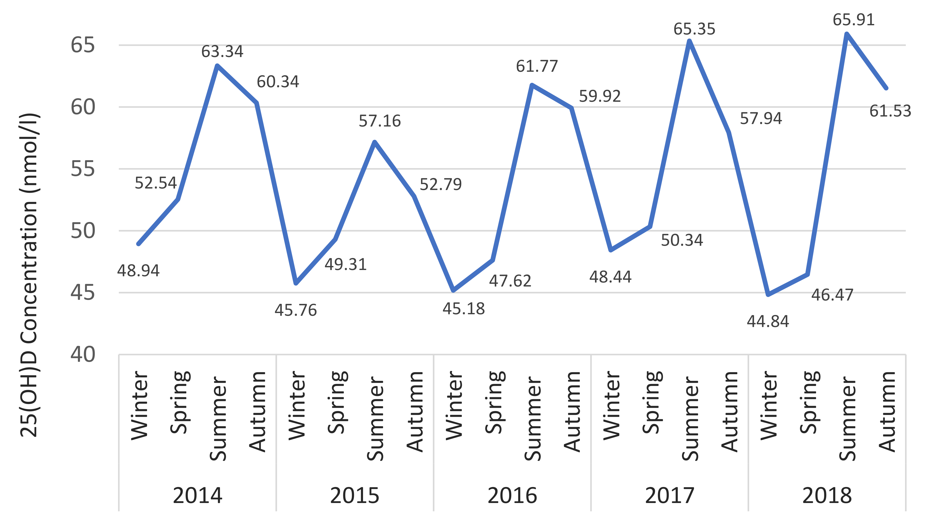 Nutrients 12 02663 g005