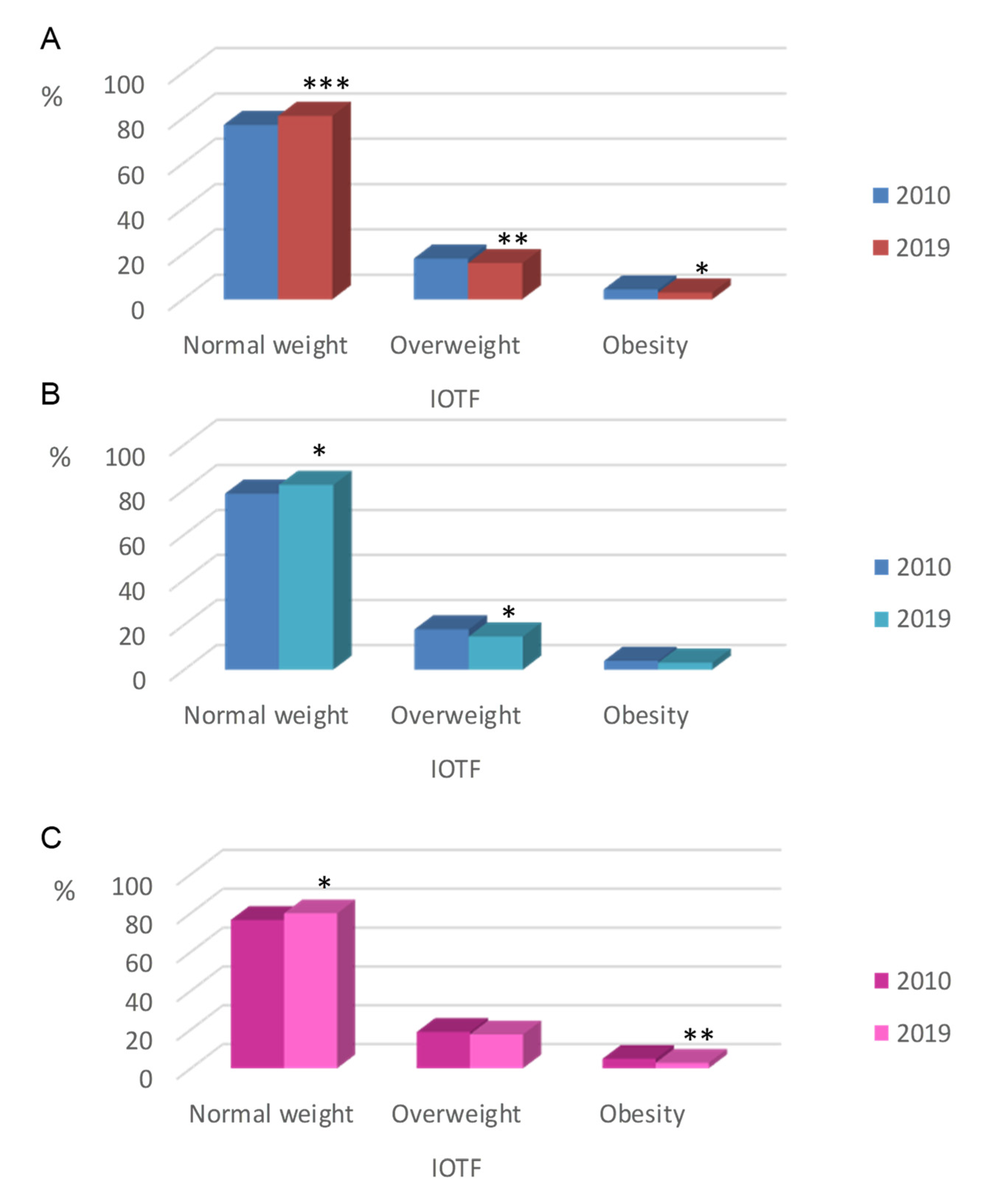 Nutrients 12 02680 g003