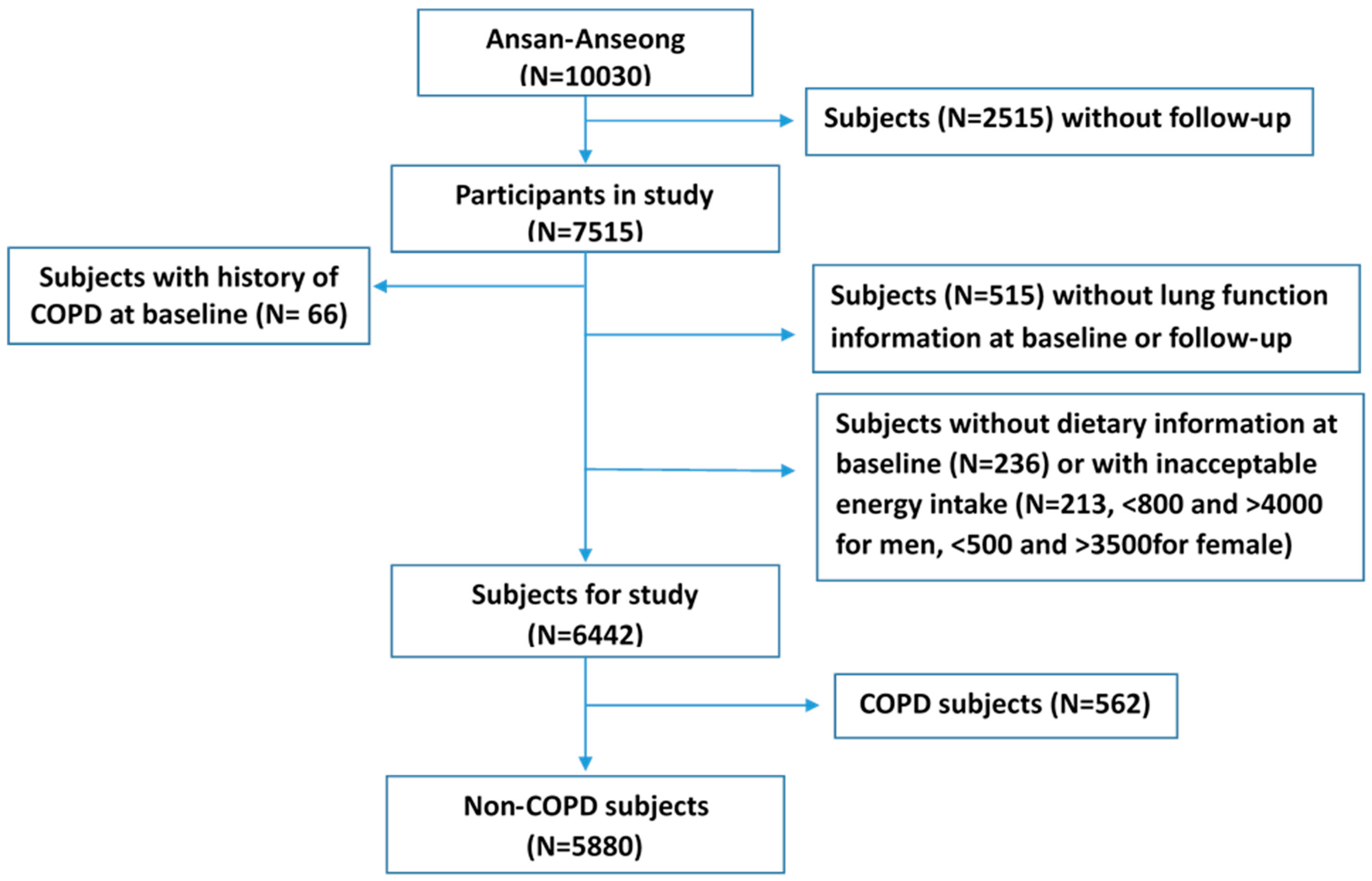 Nutrients 12 02688 g001 Nutrients 12 02688 g001