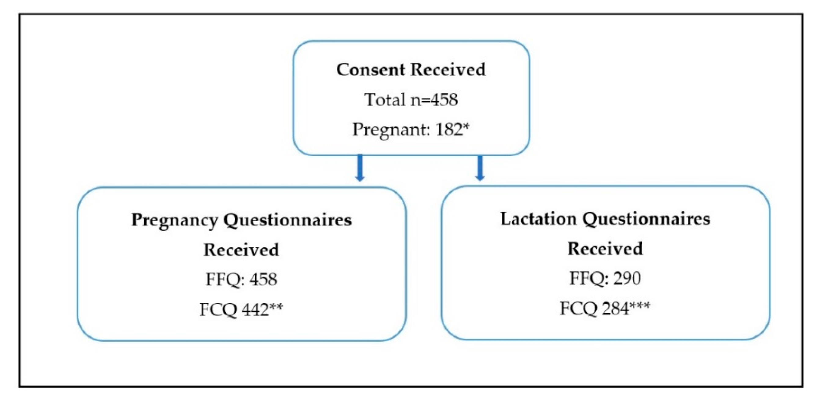 Nutrients 12 02692 g001