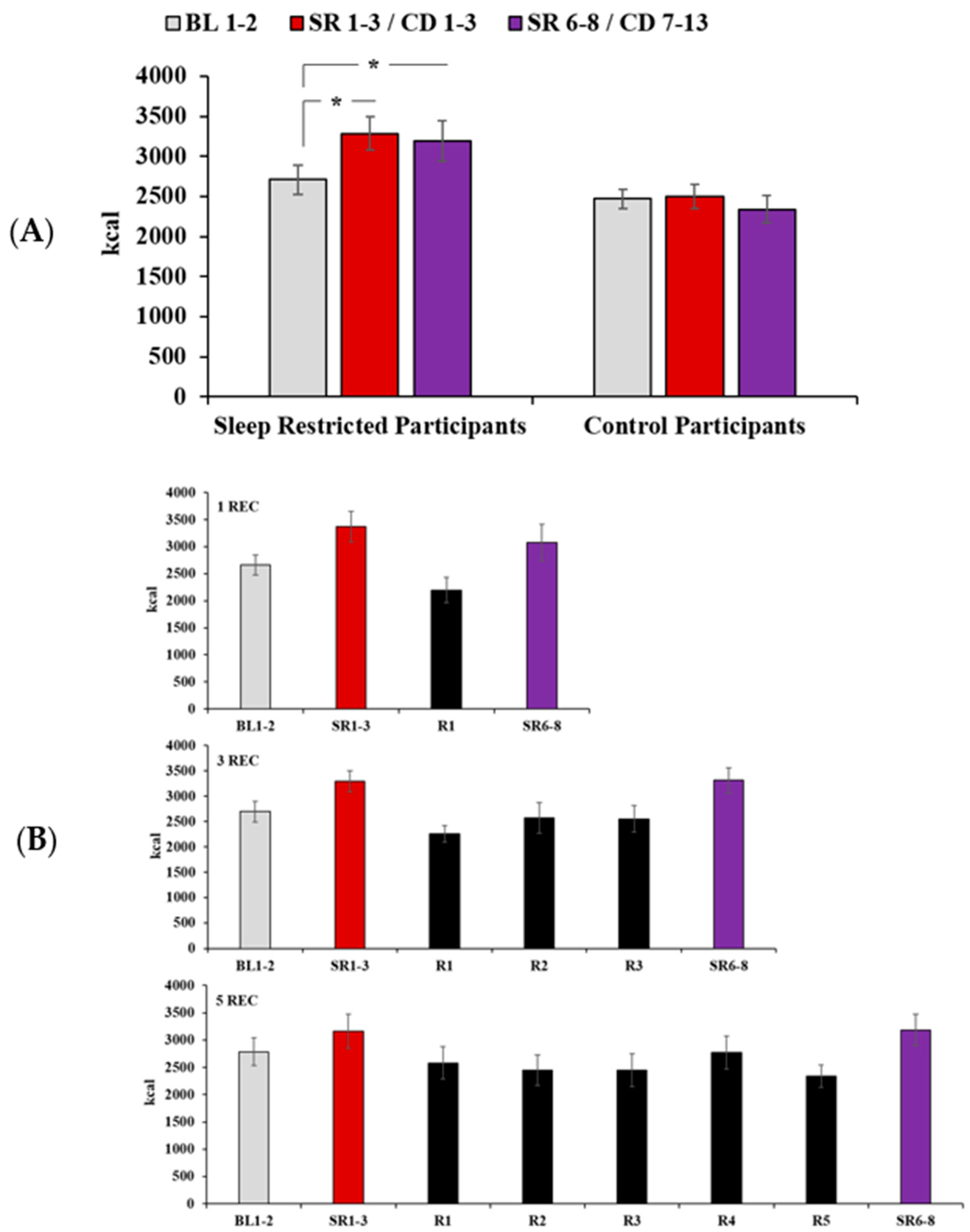 Nutrients 12 02694 g002