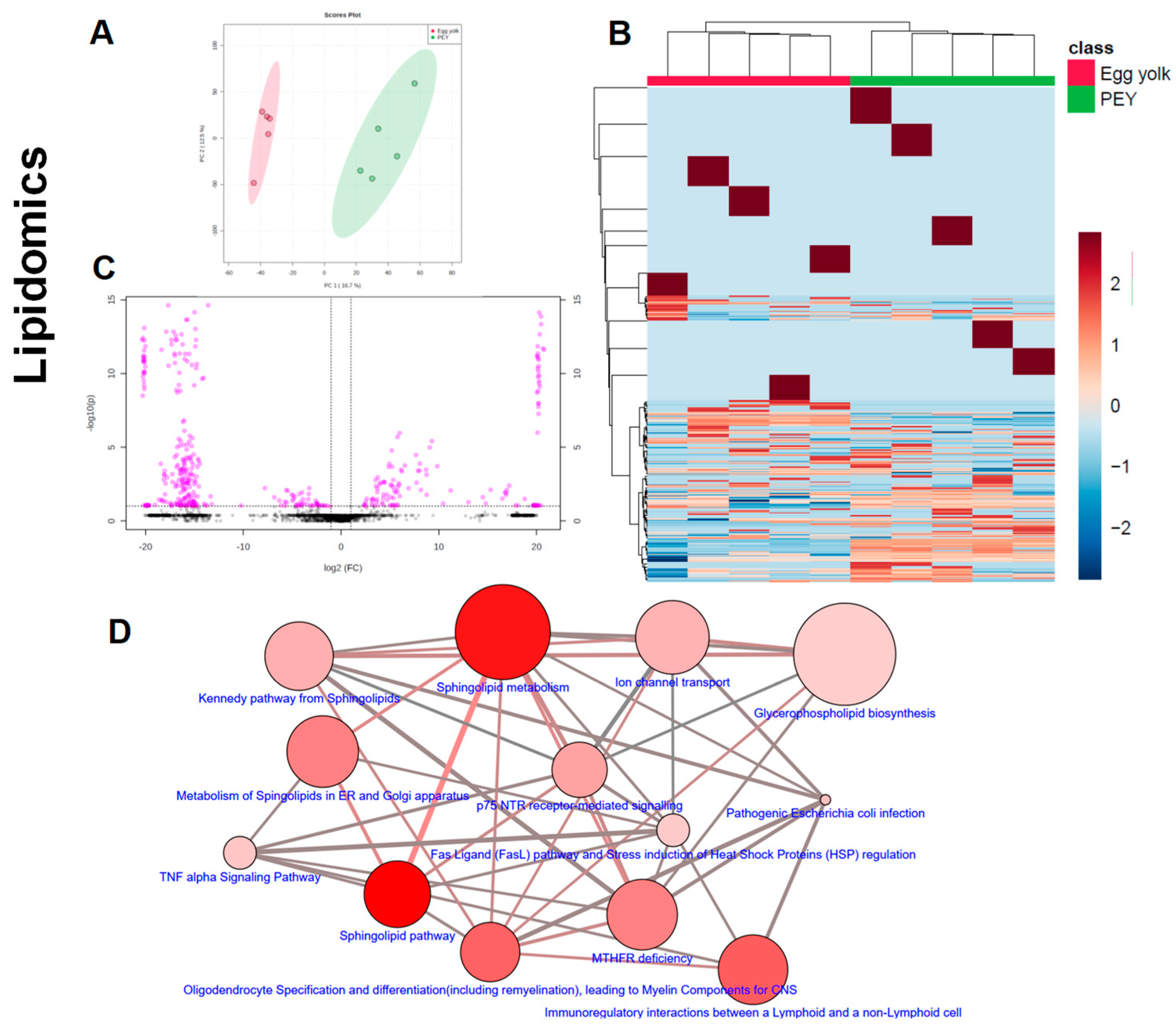 Nutrients 12 02699 g003a