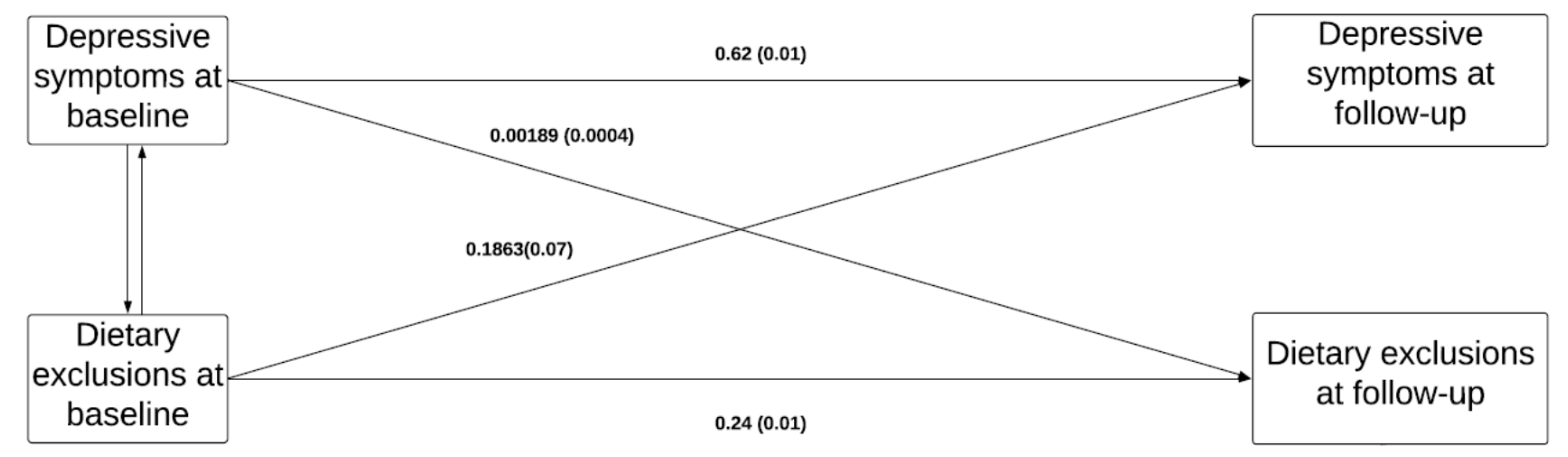 Nutrients 12 02700 g001 Nutrients 12 02700 g001
