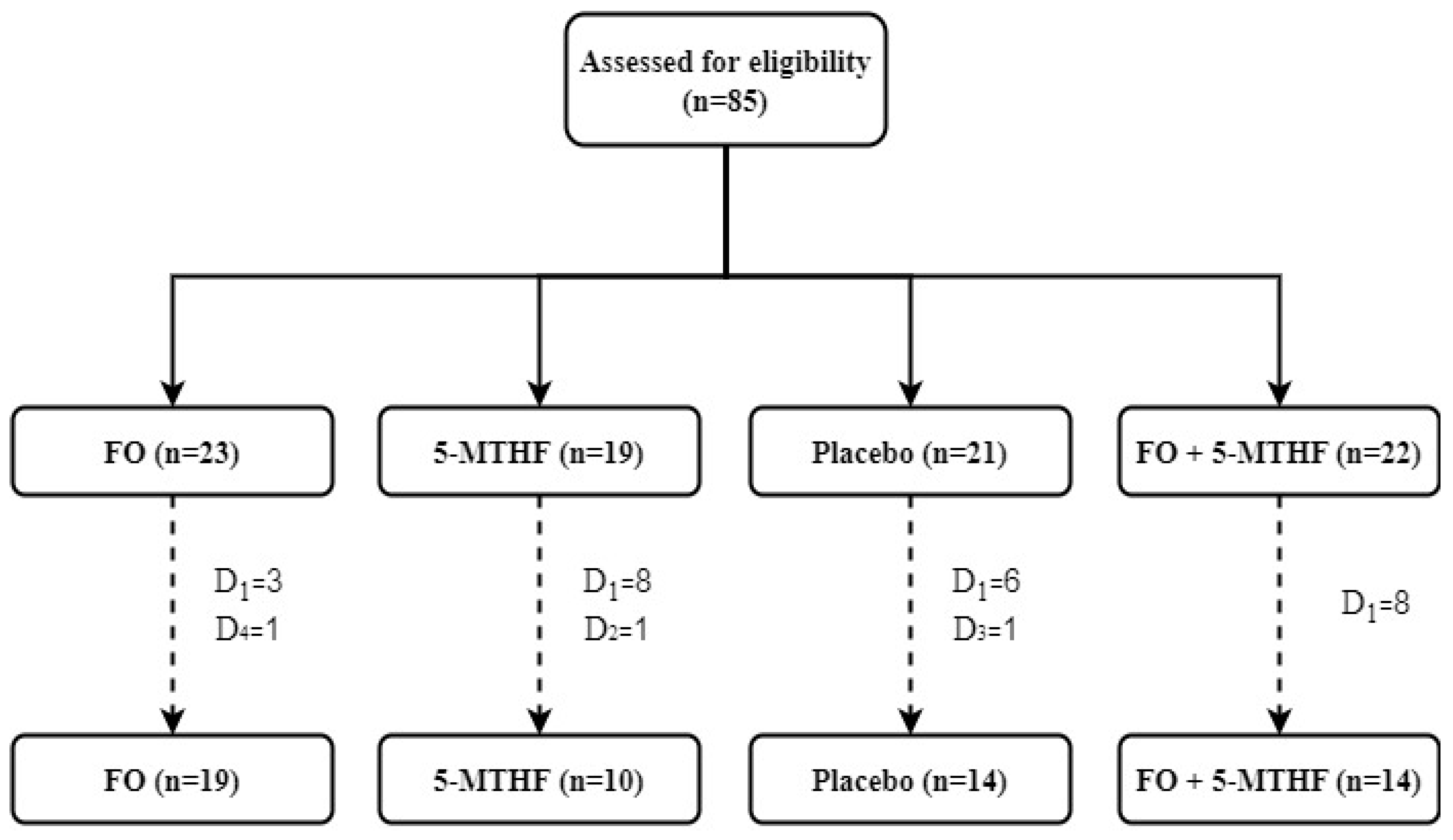 Nutrients 12 02701 g001 Nutrients 12 02701 g001