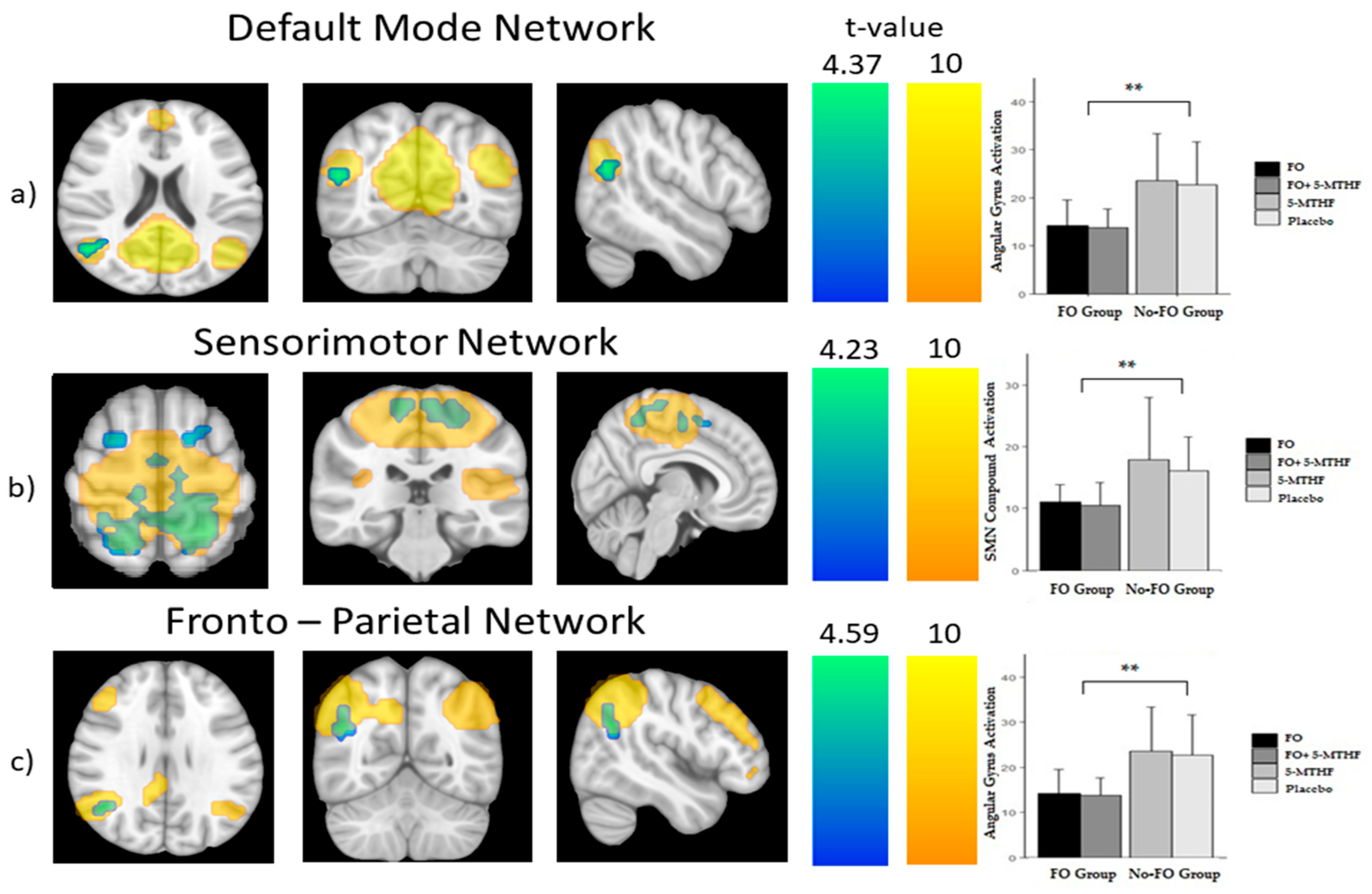 Nutrients 12 02701 g002 Nutrients 12 02701 g002