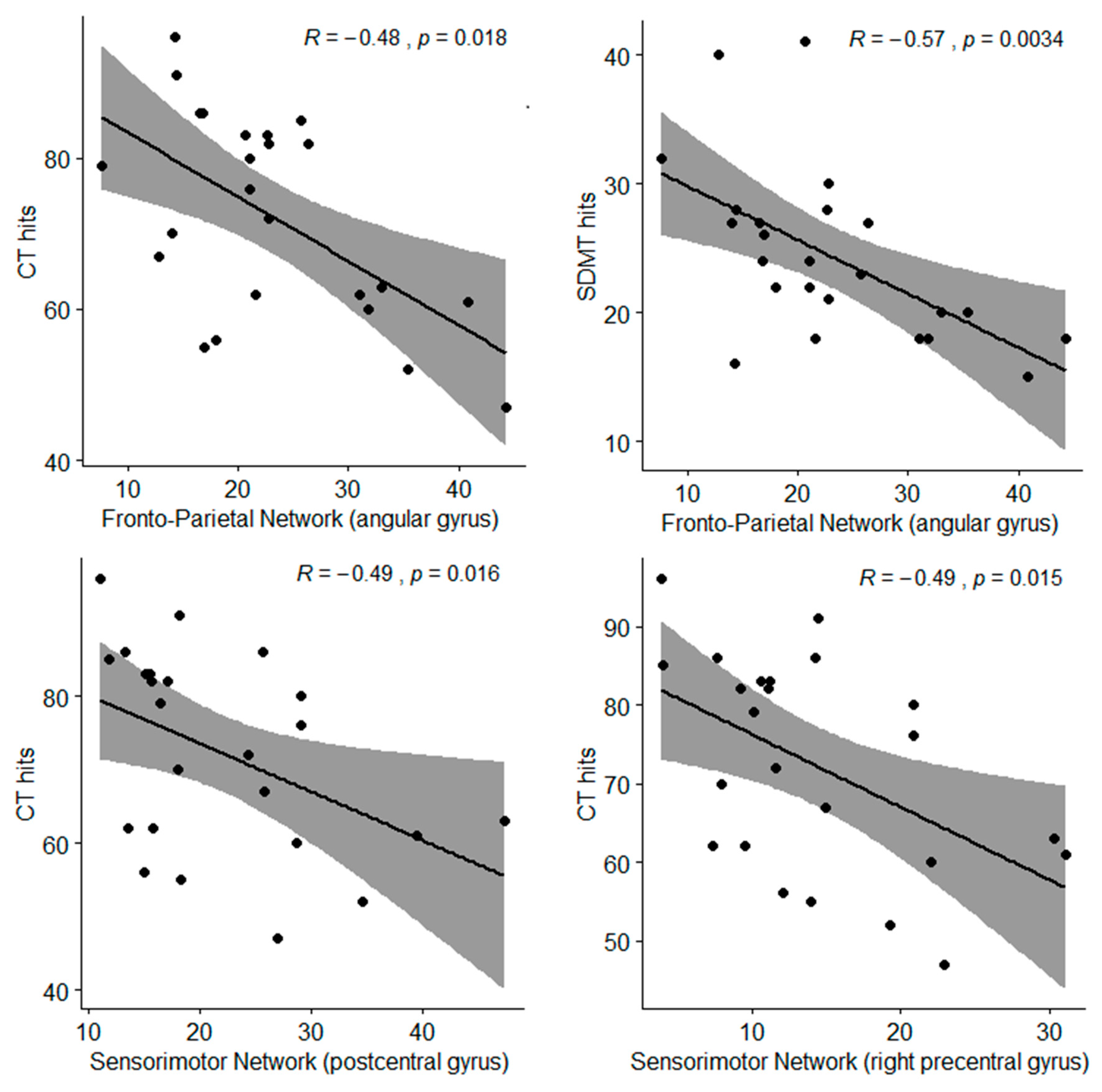 Nutrients 12 02701 g003 Nutrients 12 02701 g003