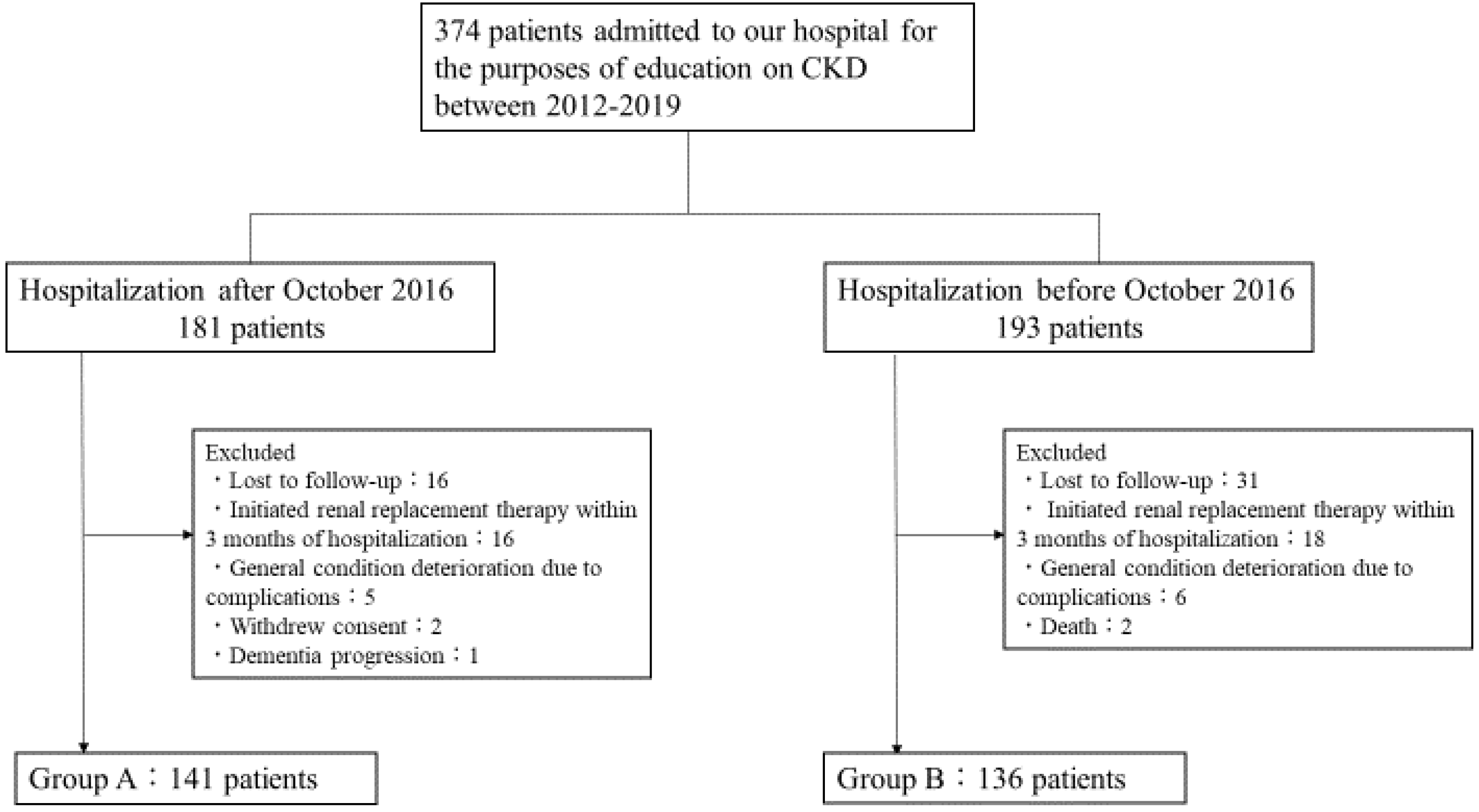 Nutrients 12 02703 g001 Nutrients 12 02703 g001