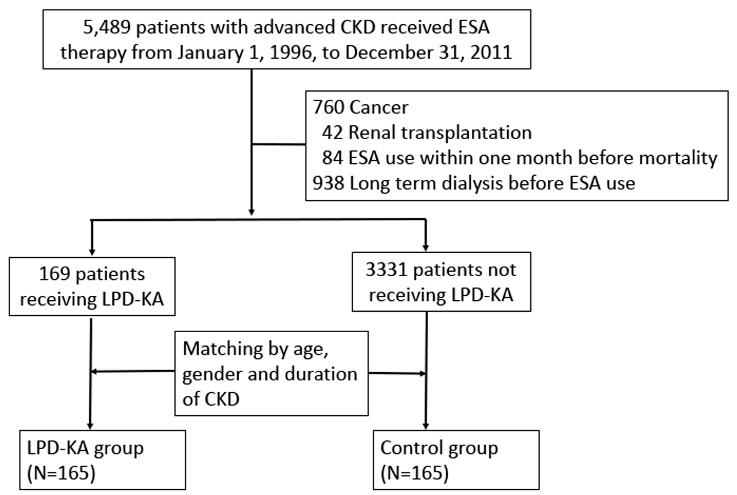 Nutrients 12 02708 g001