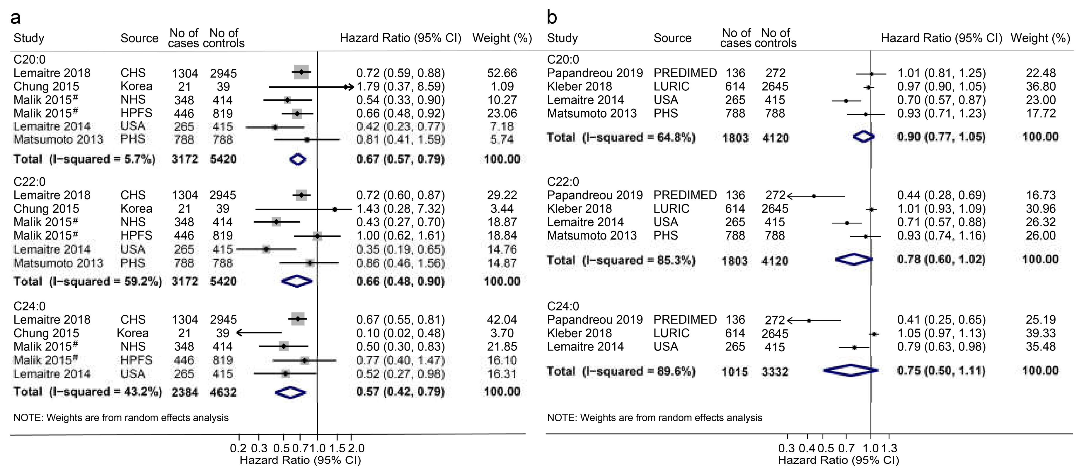 Nutrients 12 02709 g002 Nutrients 12 02709 g002