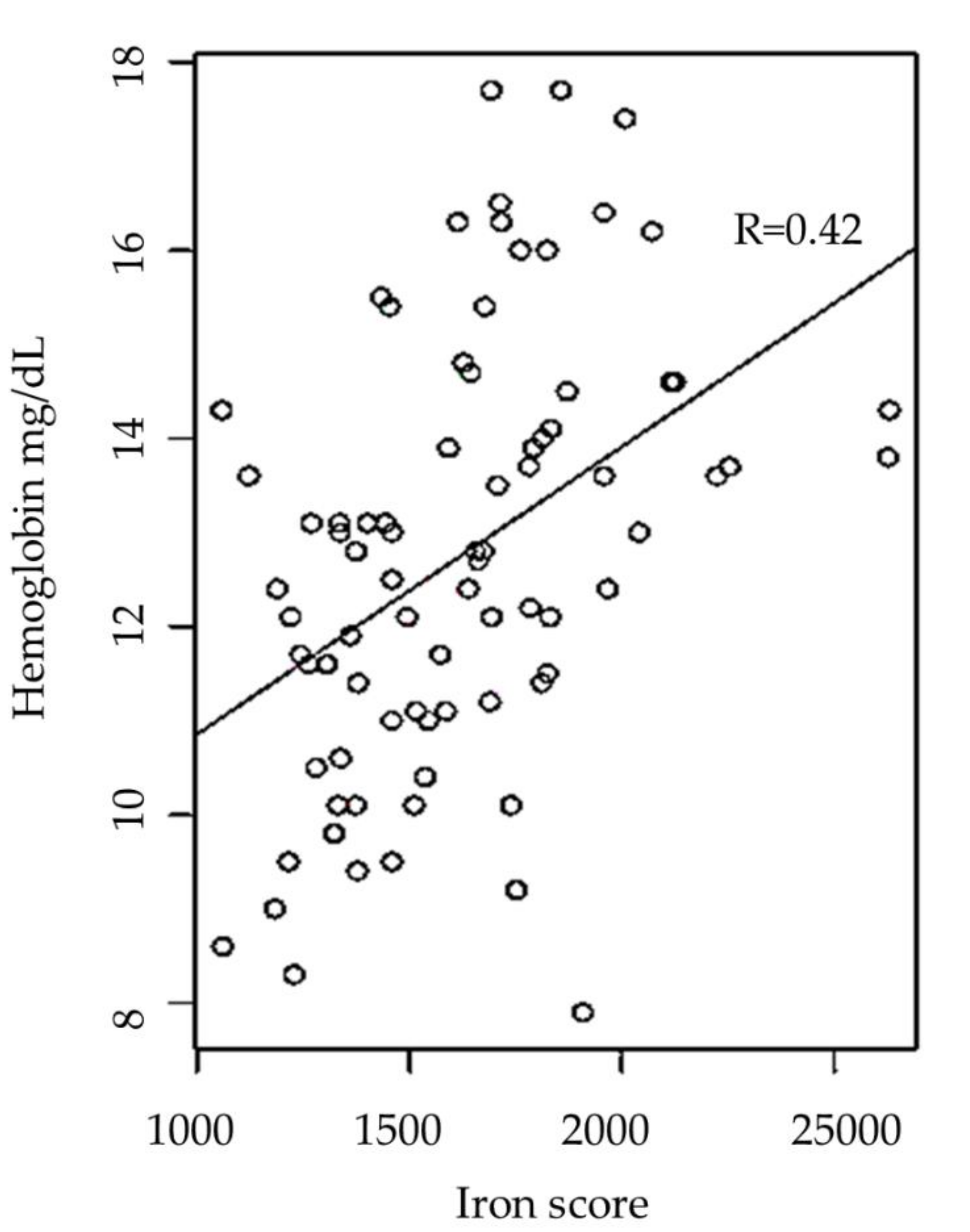 Nutrients 12 02710 g001