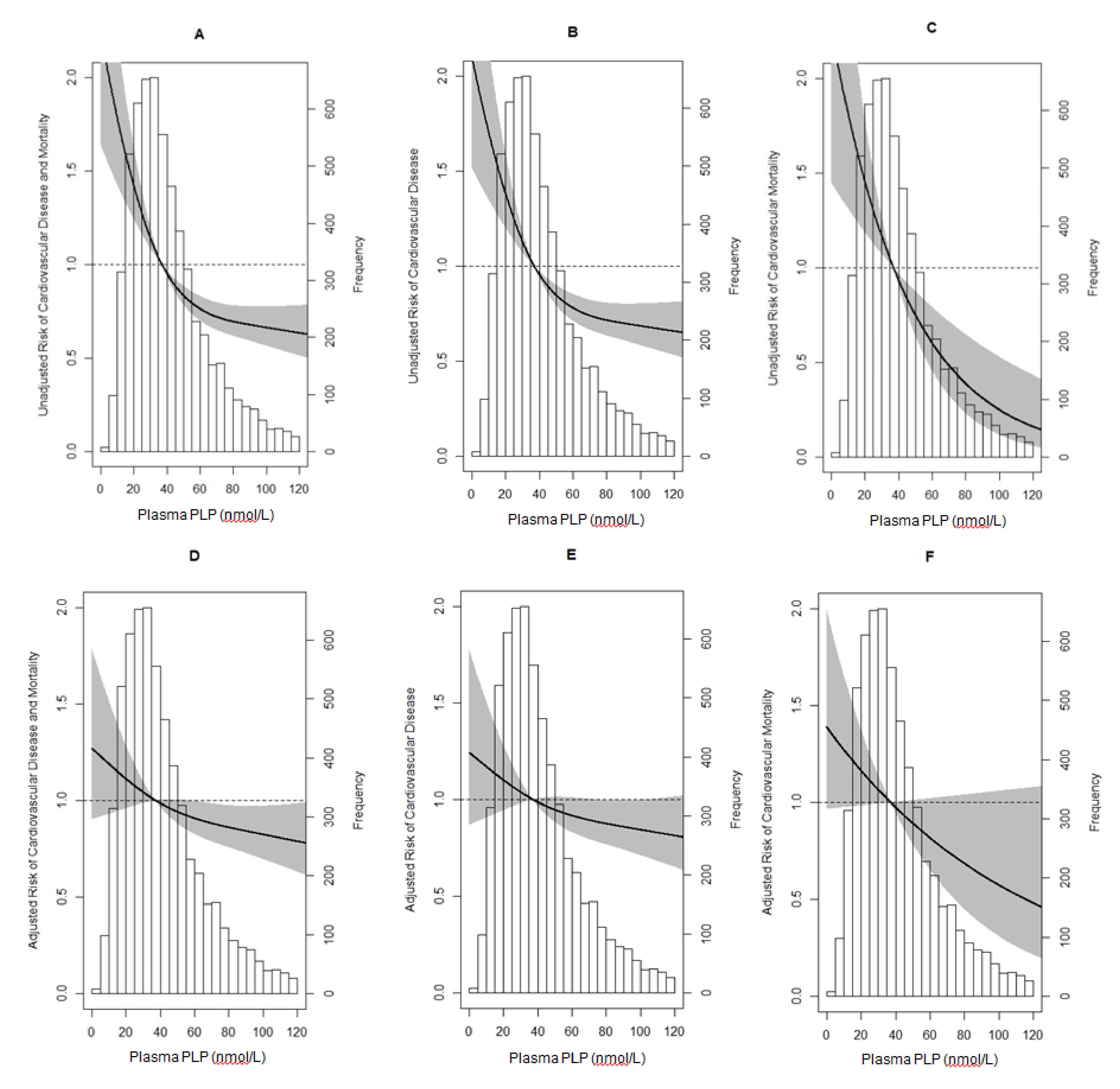 Nutrients 12 02711 g001