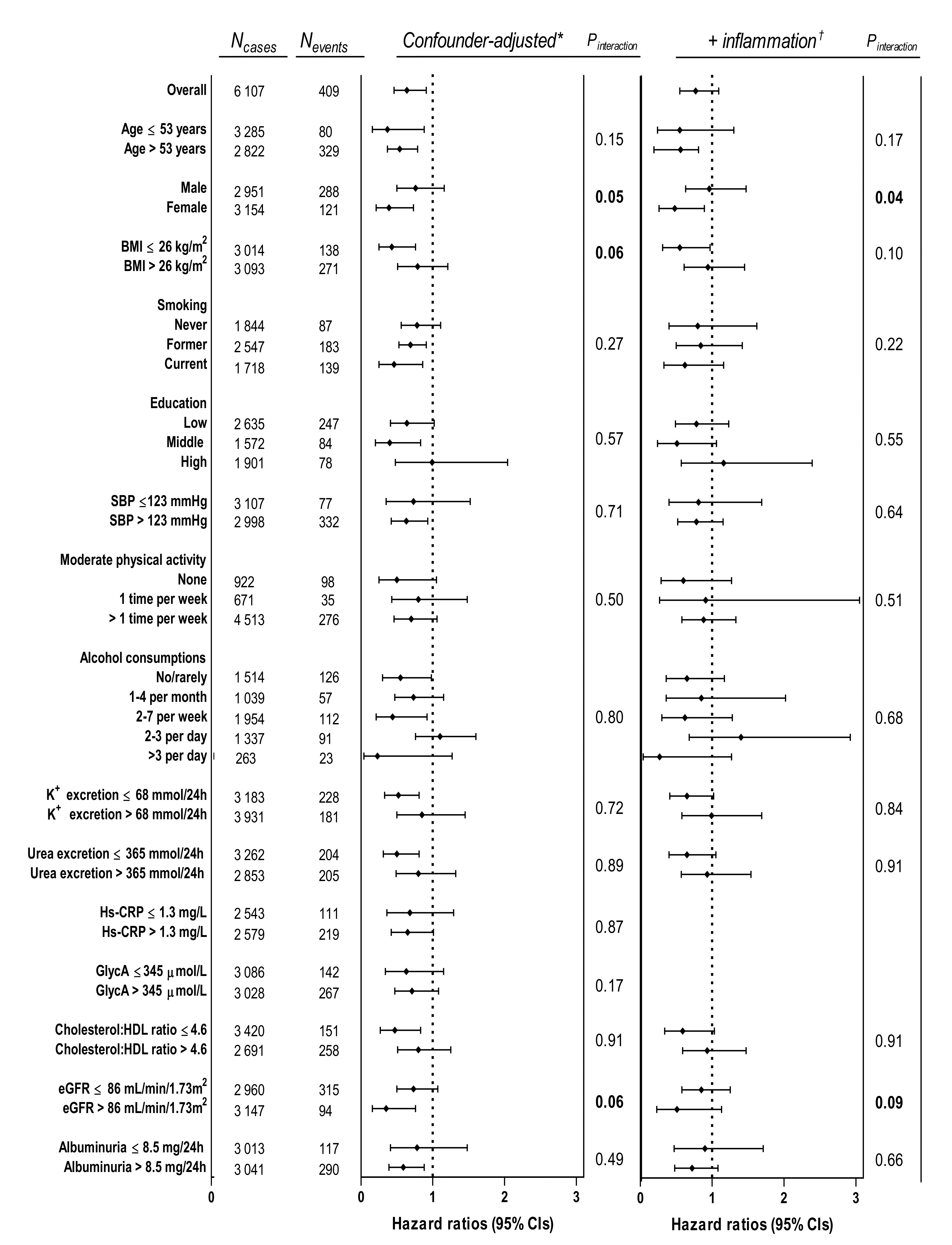 Nutrients 12 02711 g002