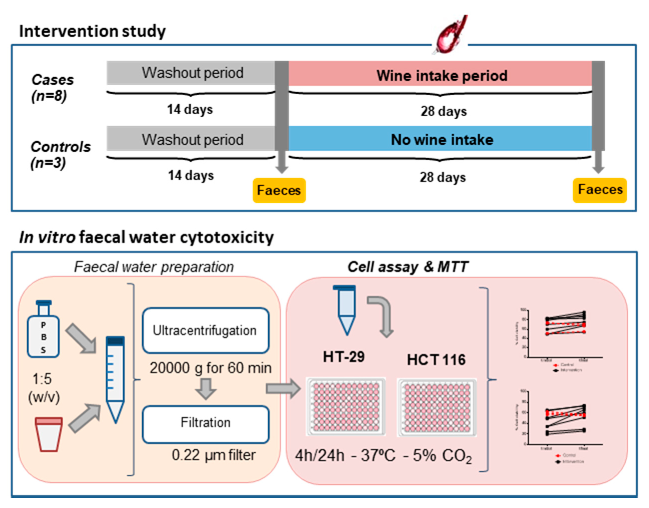 Nutrients 12 02716 g001 Nutrients 12 02716 g001
