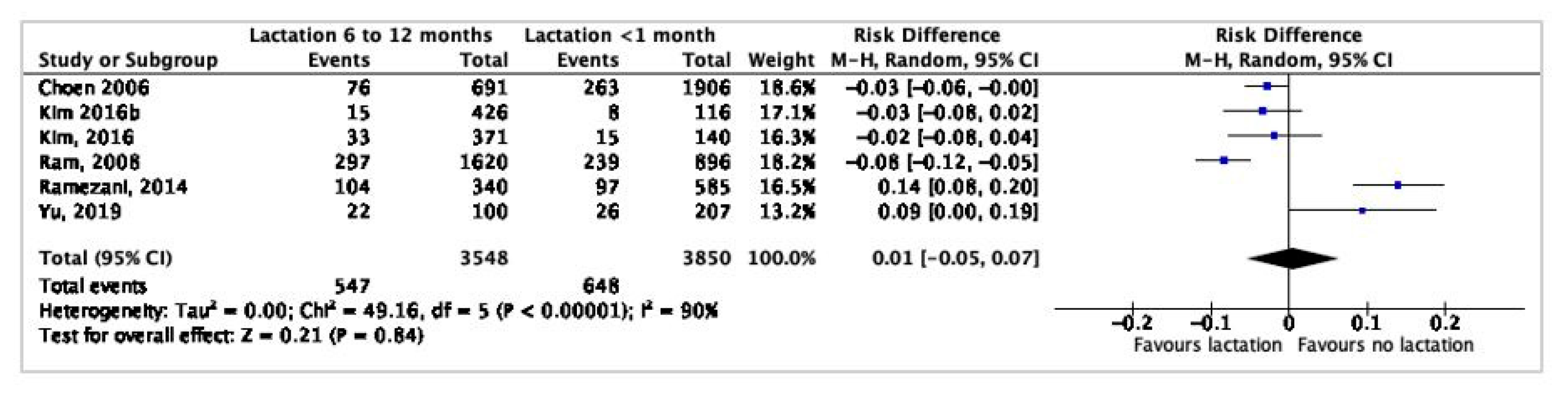 Nutrients 12 02718 g003 Nutrients 12 02718 g003