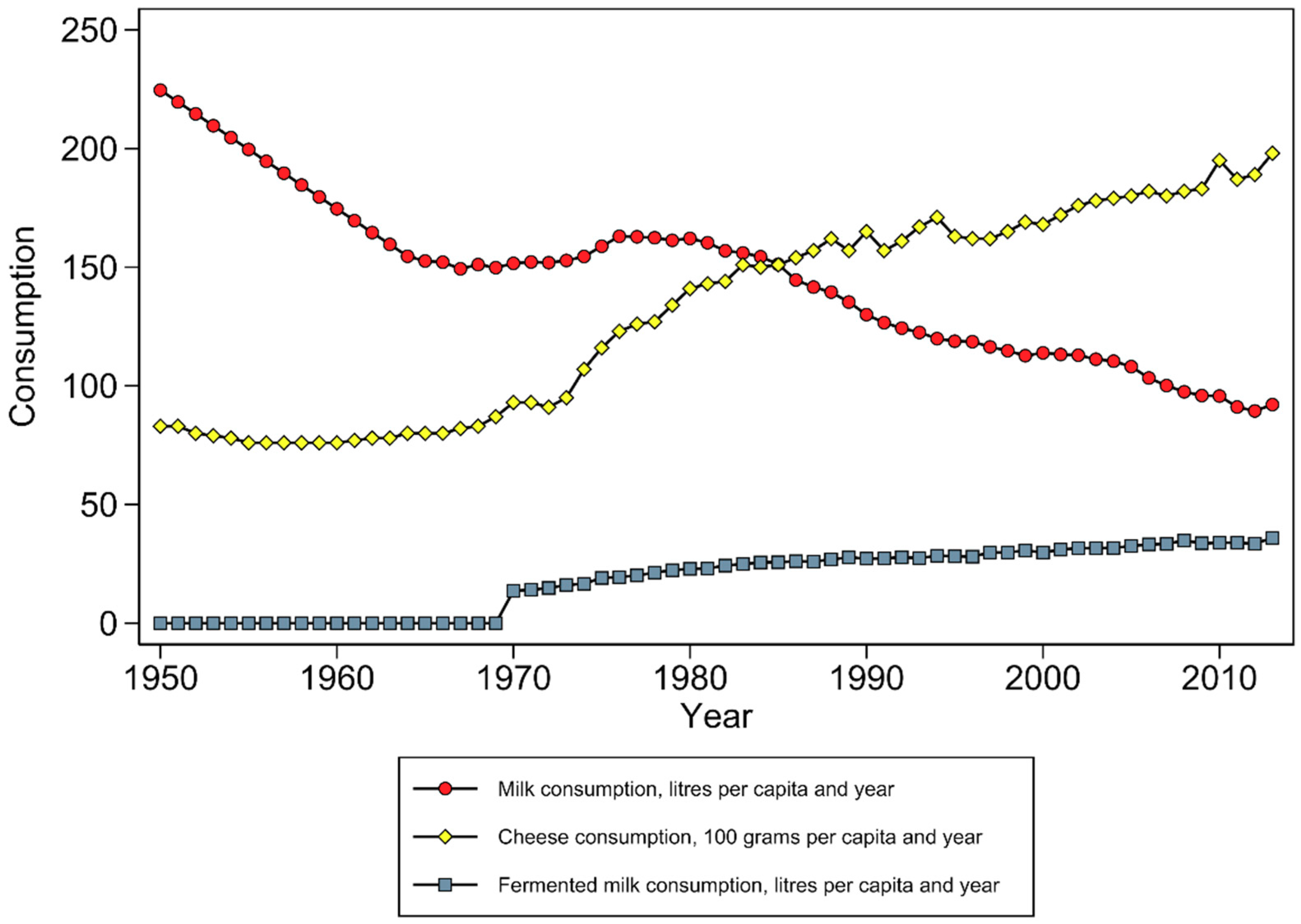 Nutrients 12 02720 g001