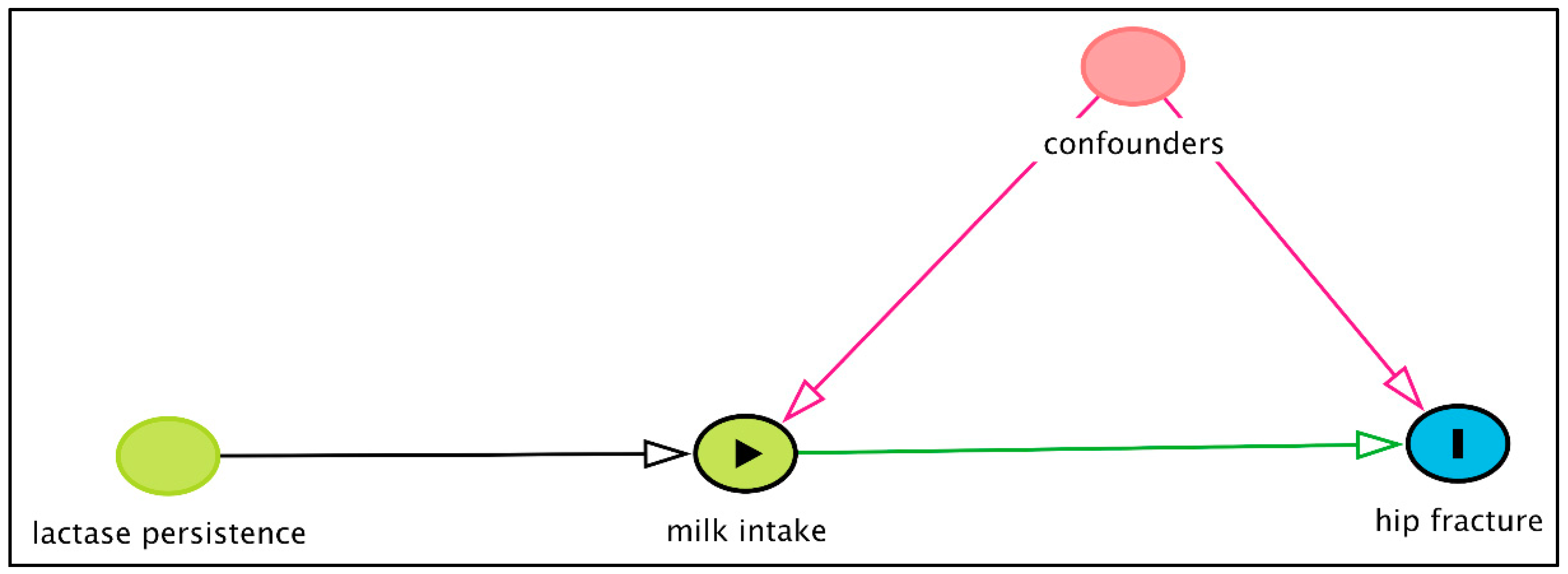 Nutrients 12 02720 g003
