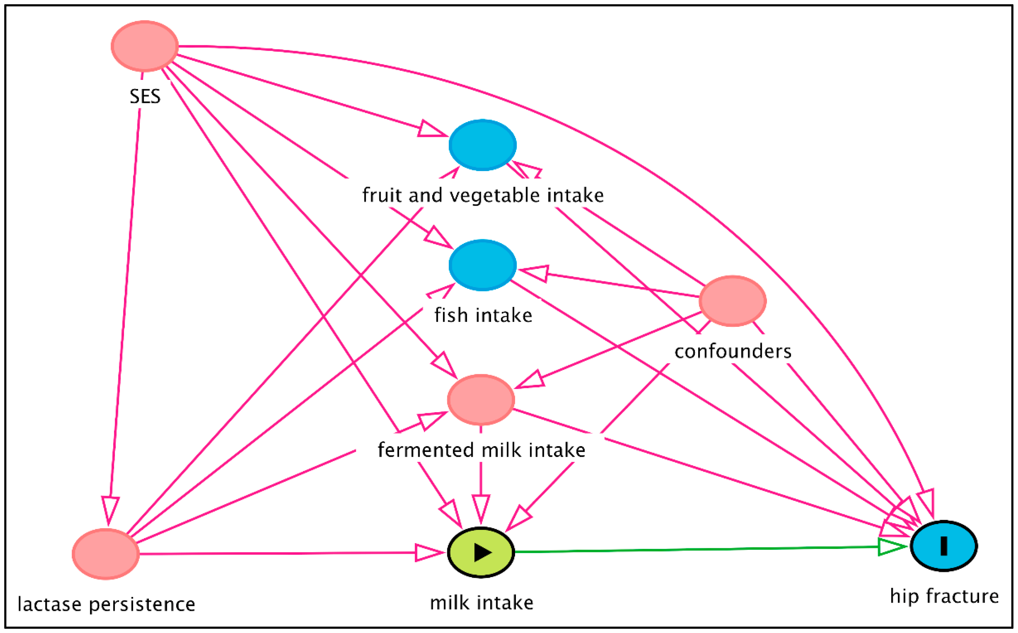 Nutrients 12 02720 g004
