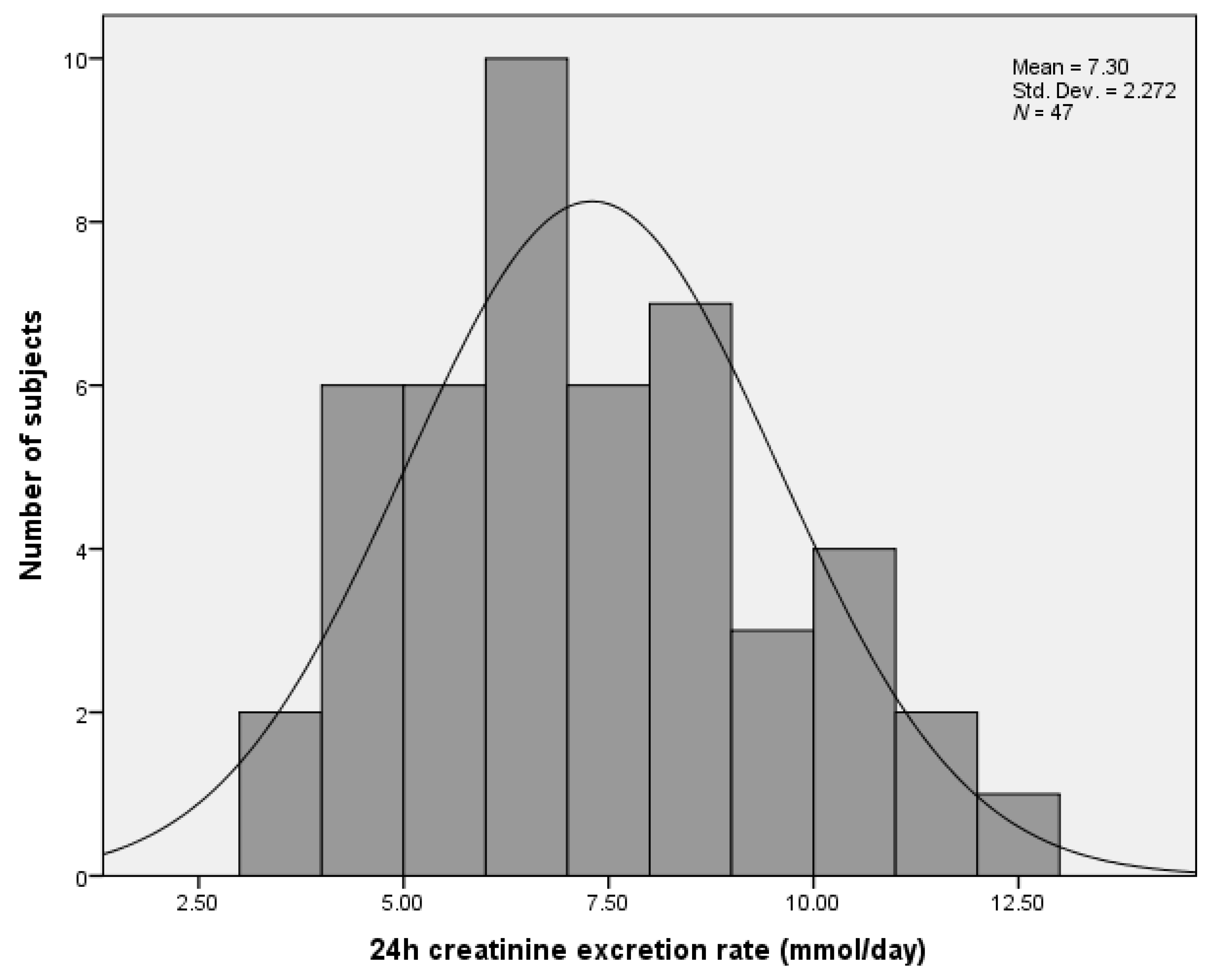 Nutrients 12 02725 g002