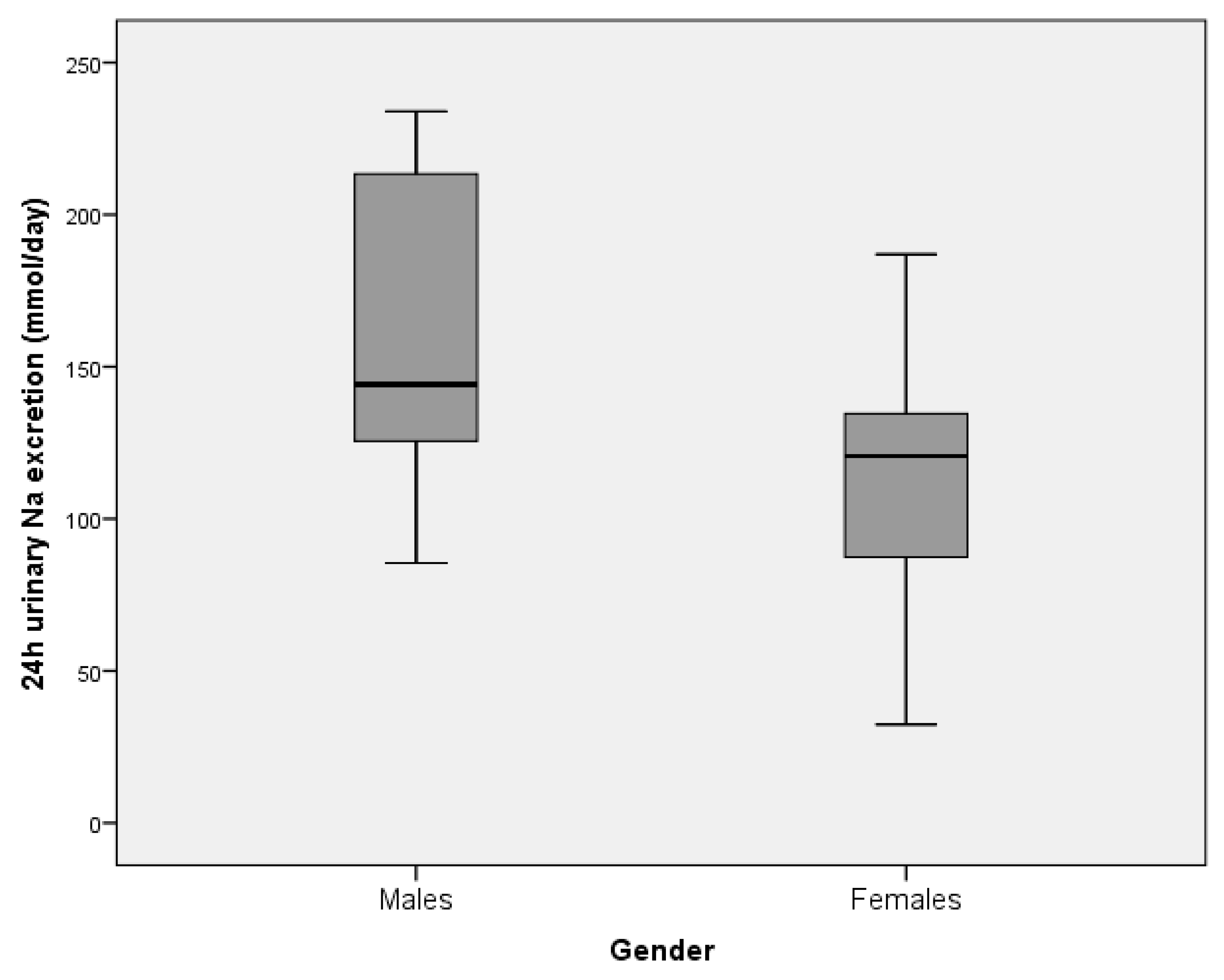 Nutrients 12 02725 g003