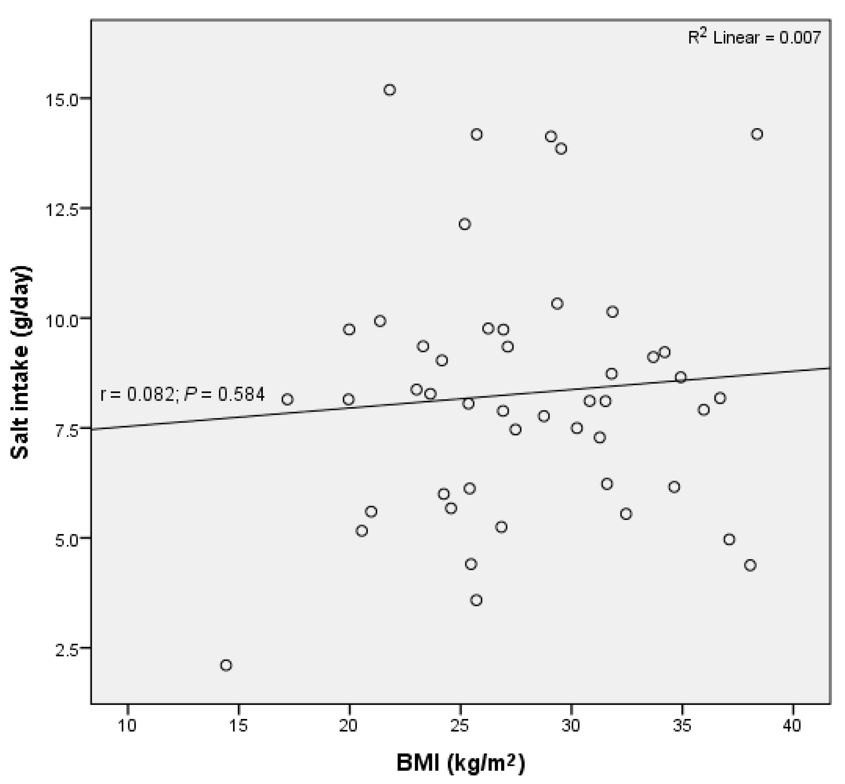 Nutrients 12 02725 g004