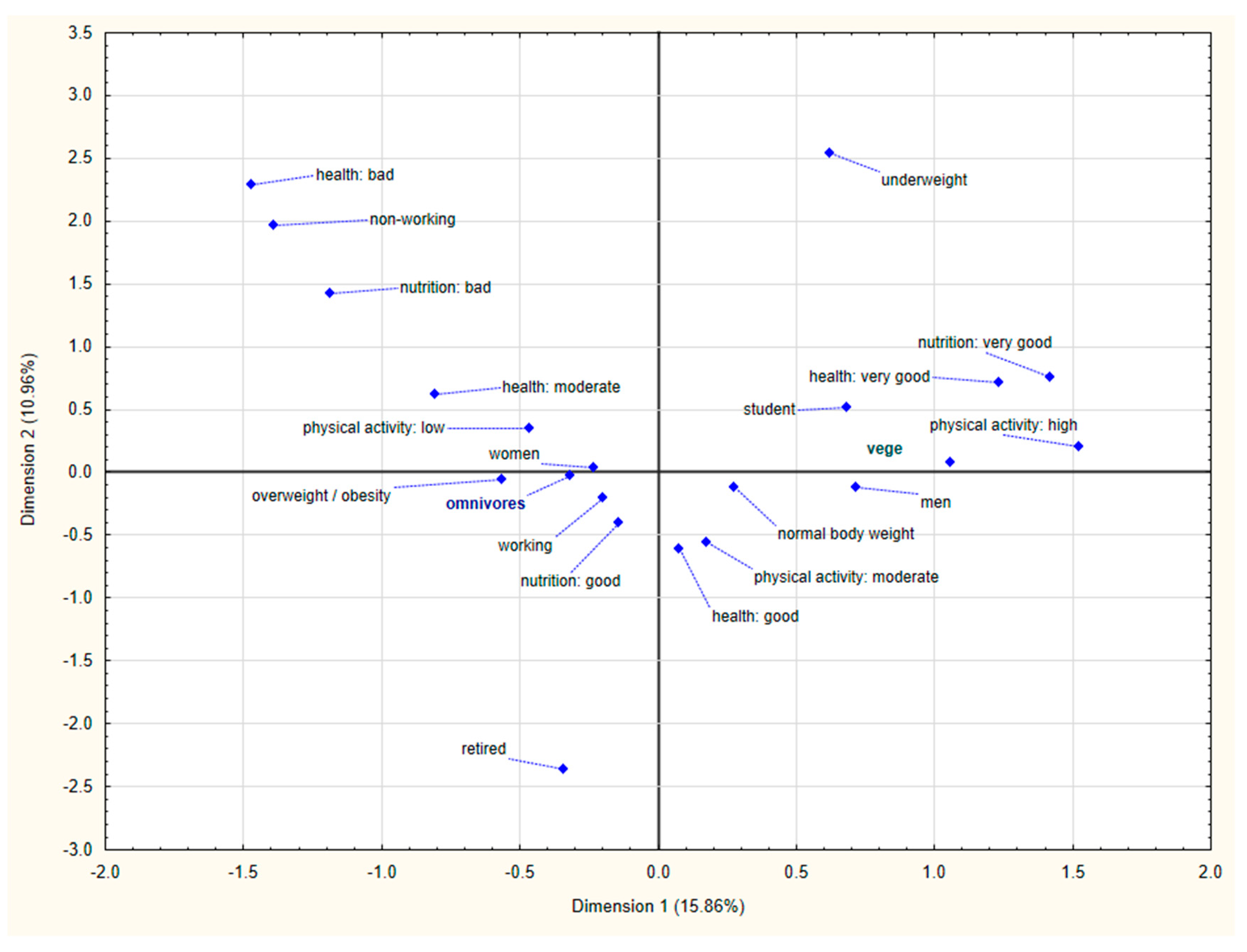 Nutrients 12 02727 g001