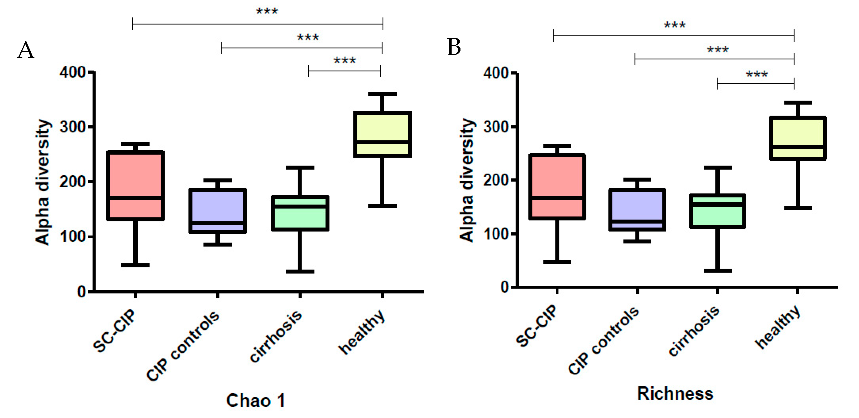 Nutrients 12 02728 g001