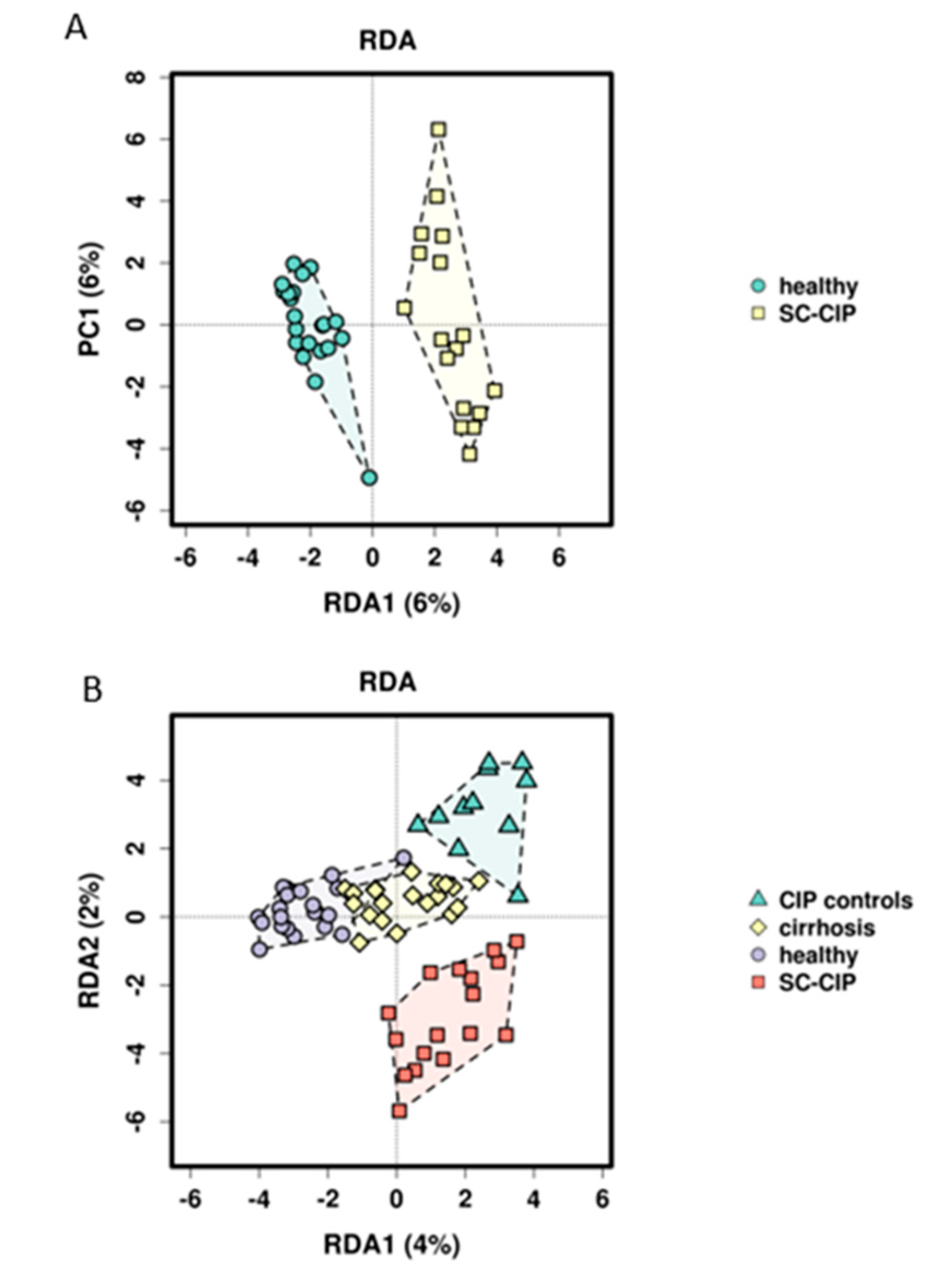 Nutrients 12 02728 g002