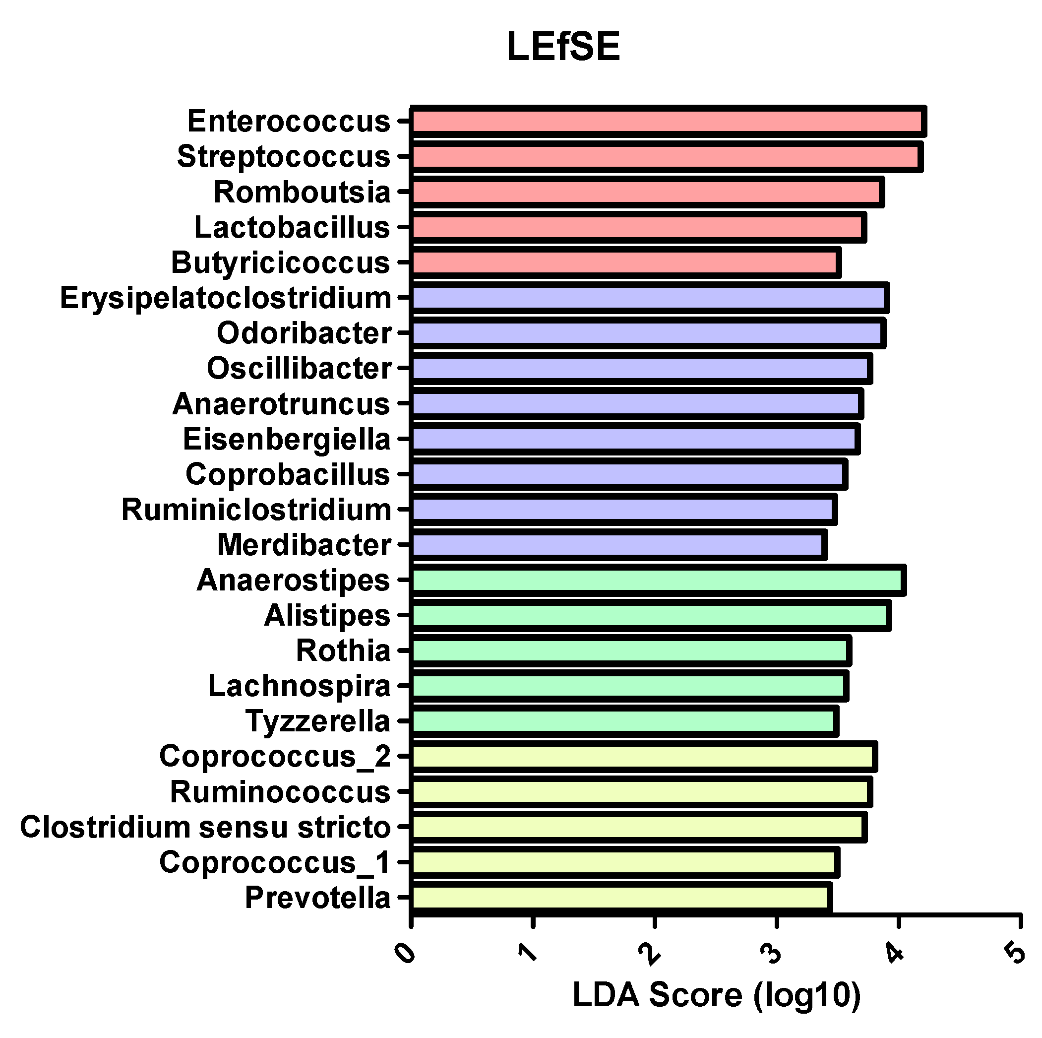 Nutrients 12 02728 g005