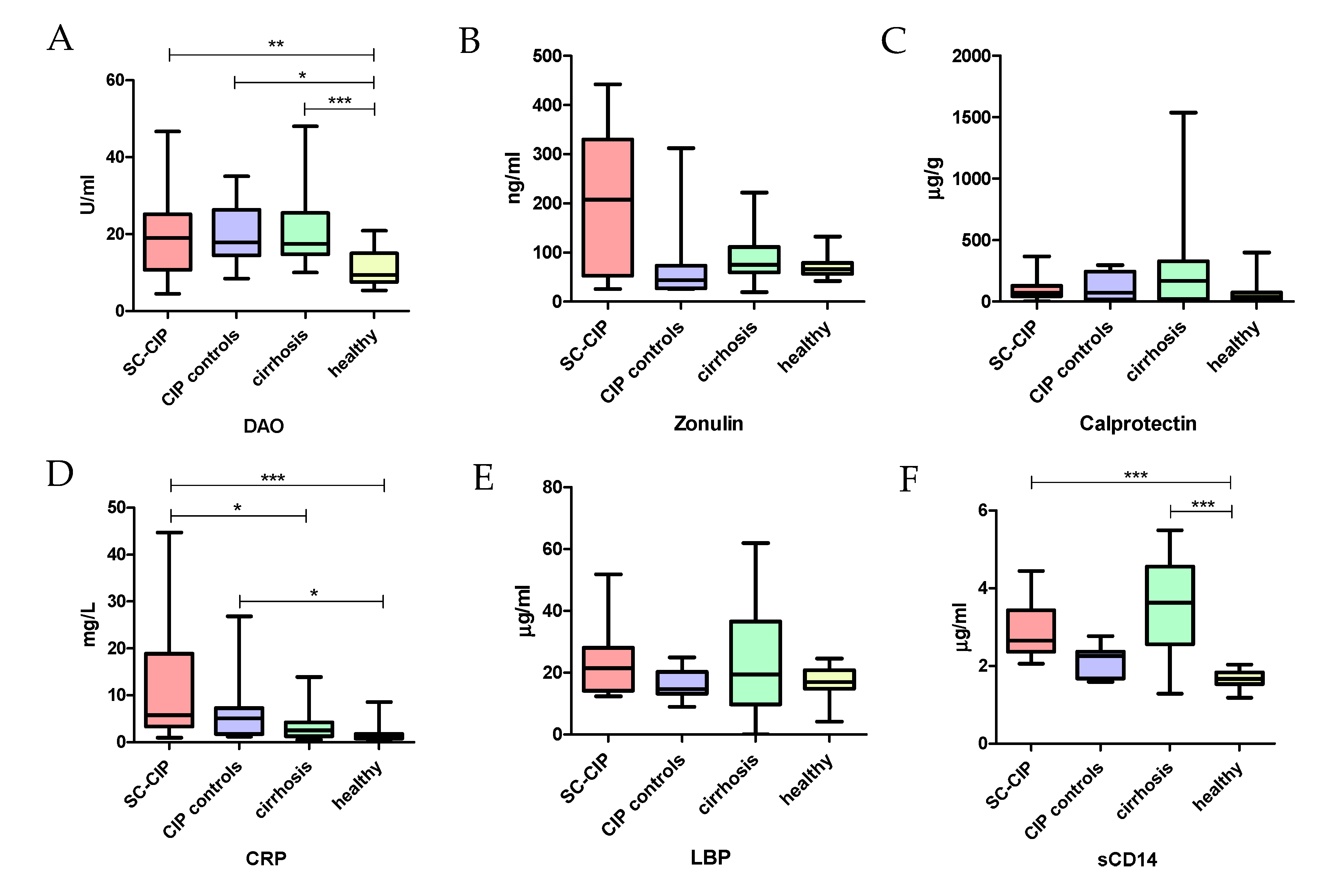 Nutrients 12 02728 g006