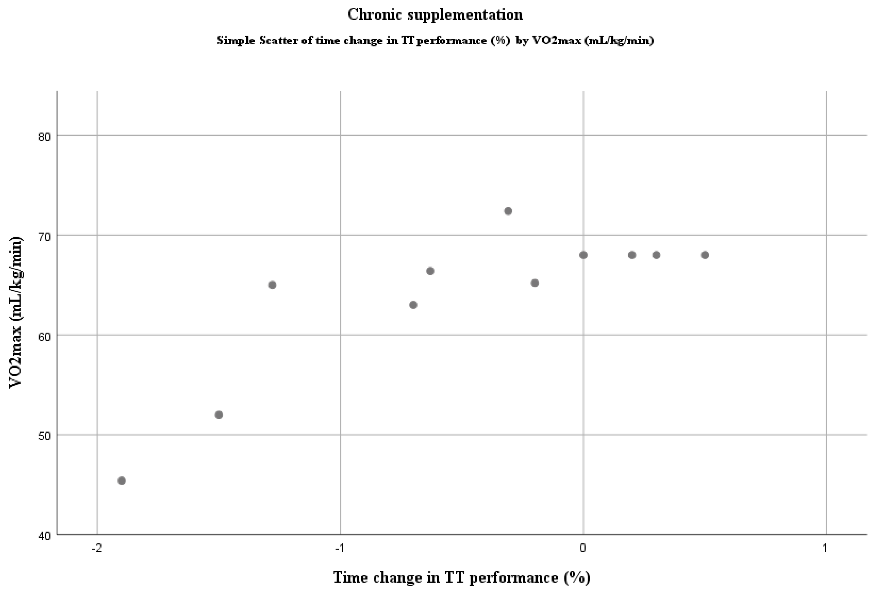 Nutrients 12 02734 g003