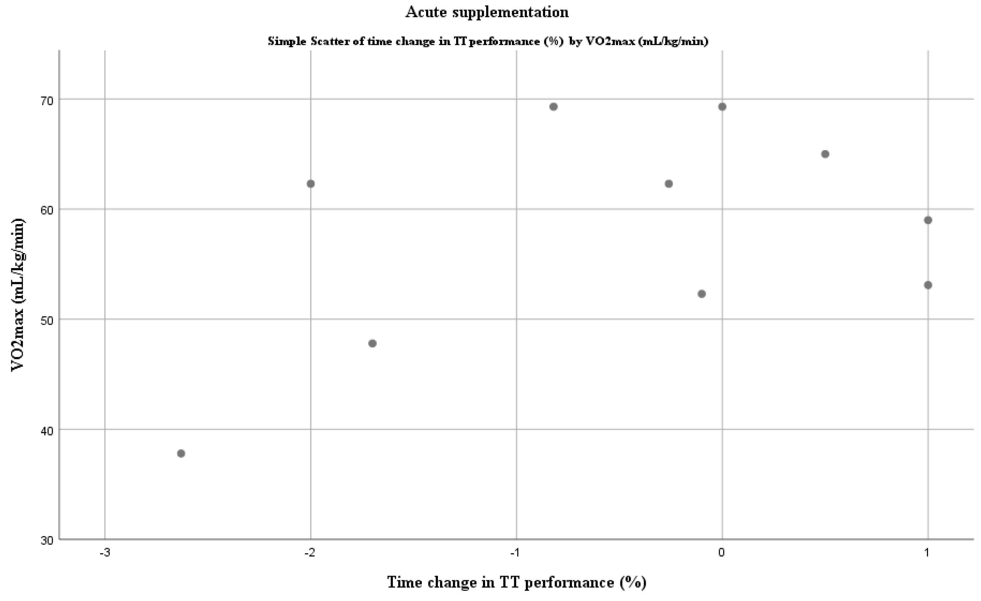 Nutrients 12 02734 g004