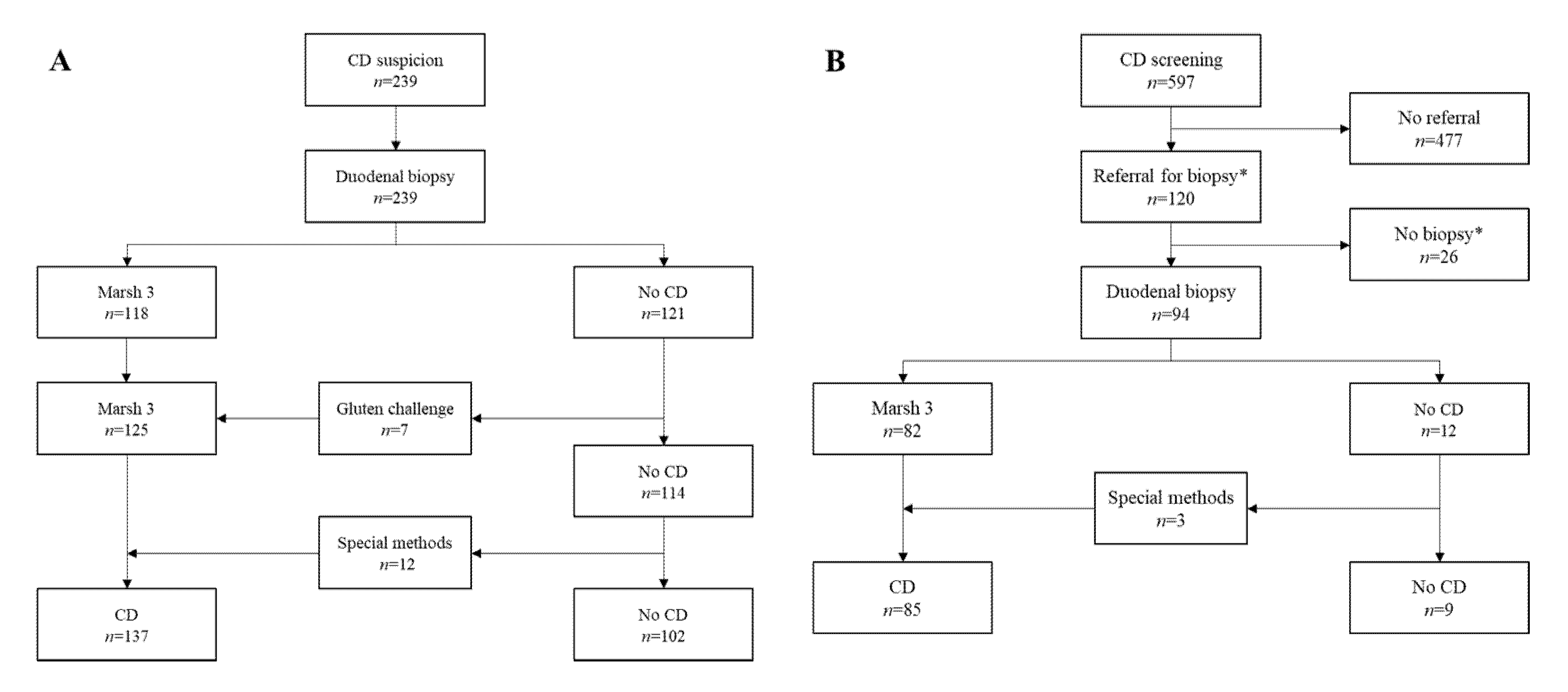 Nutrients 12 02736 g001