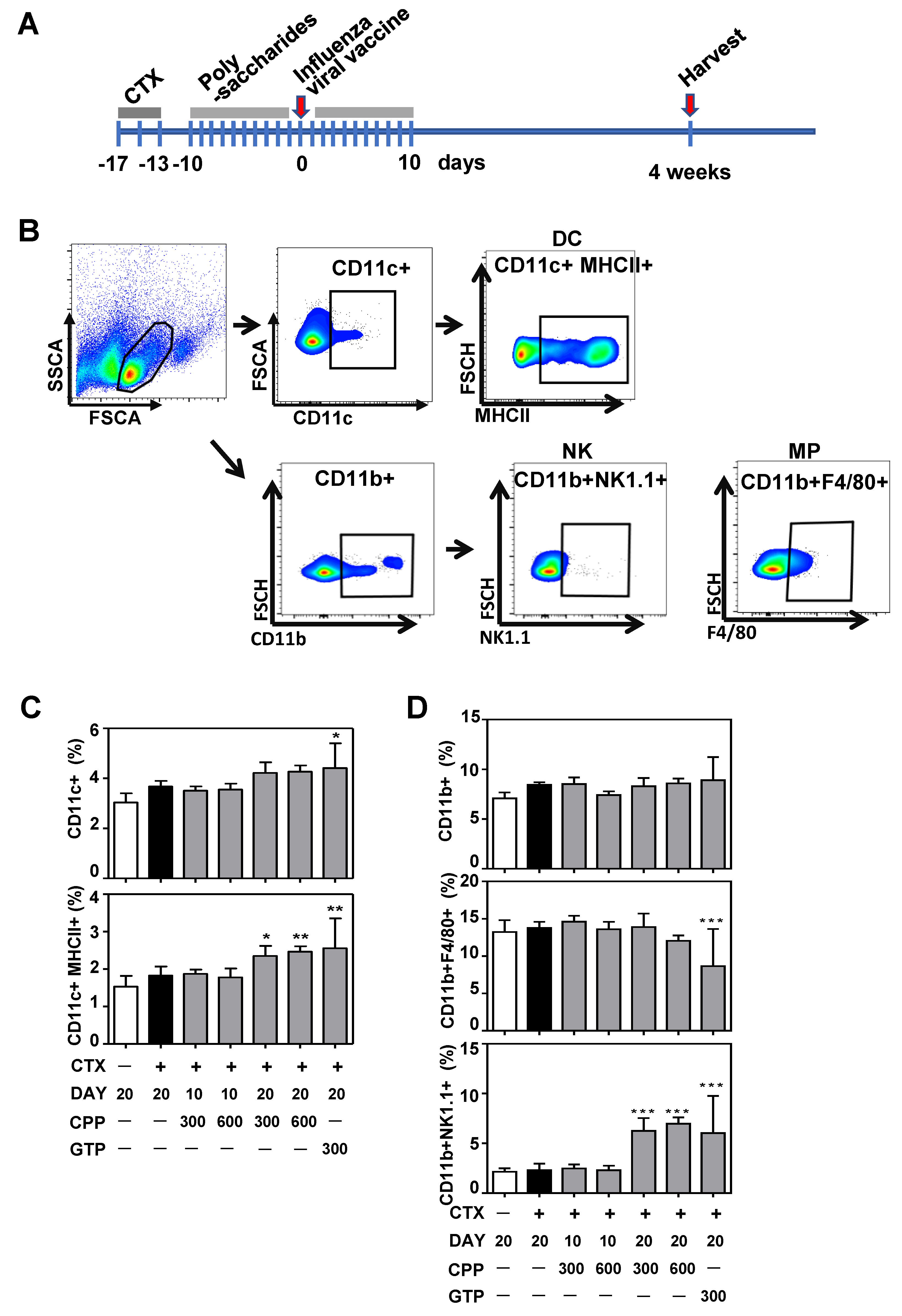 Nutrients 12 02740 g002 Nutrients 12 02740 g002