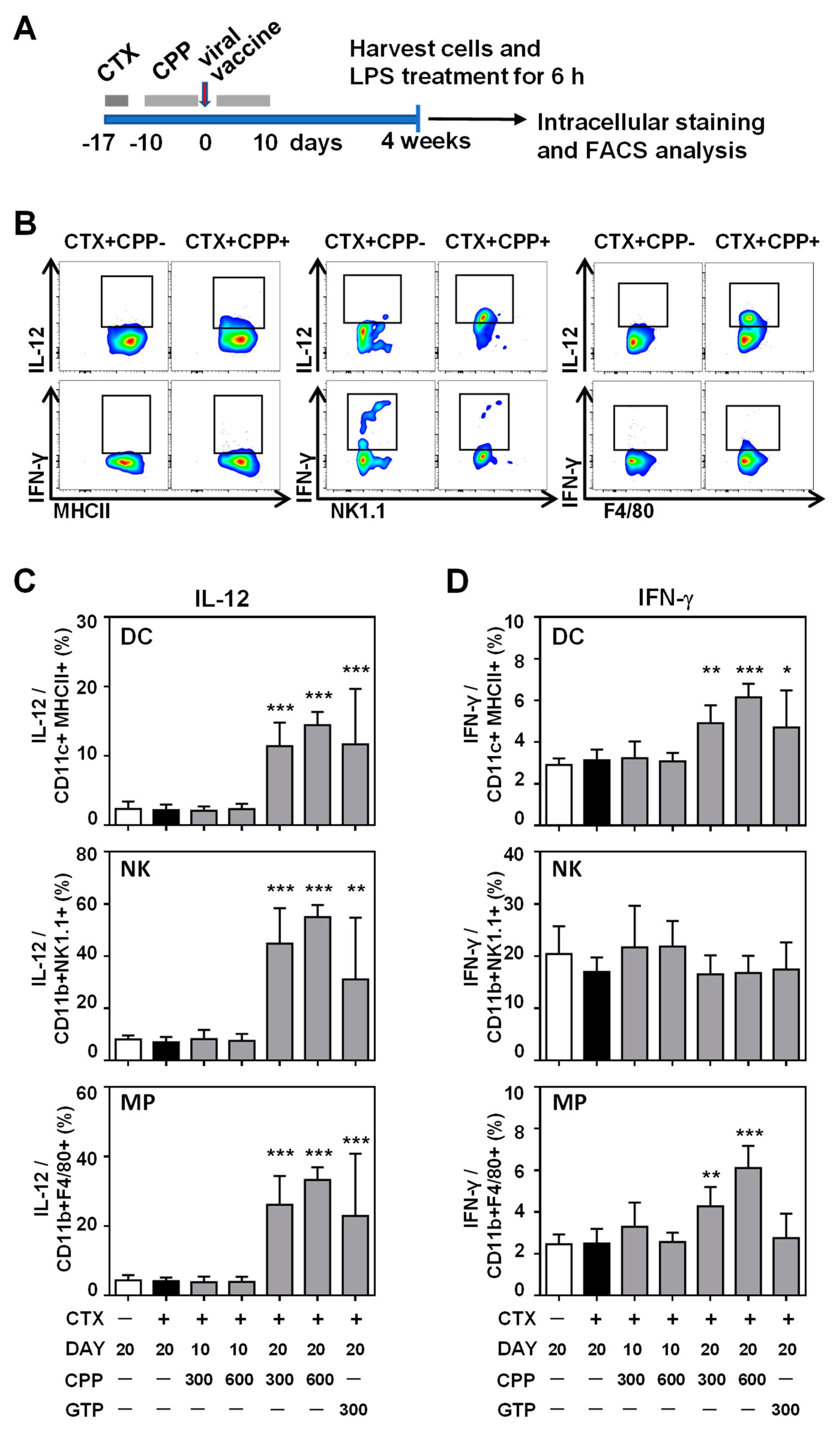 Nutrients 12 02740 g003 Nutrients 12 02740 g003